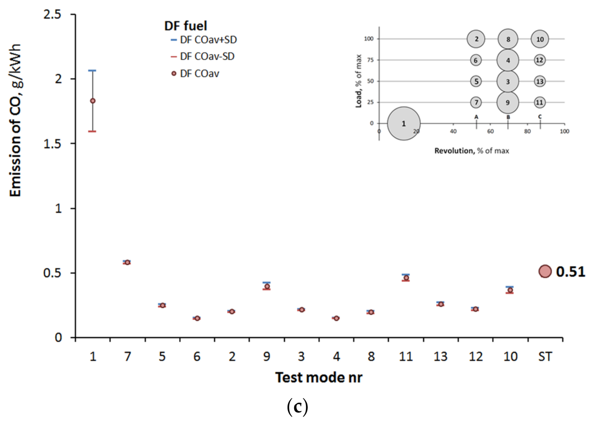 Energies 14 00041 g005b