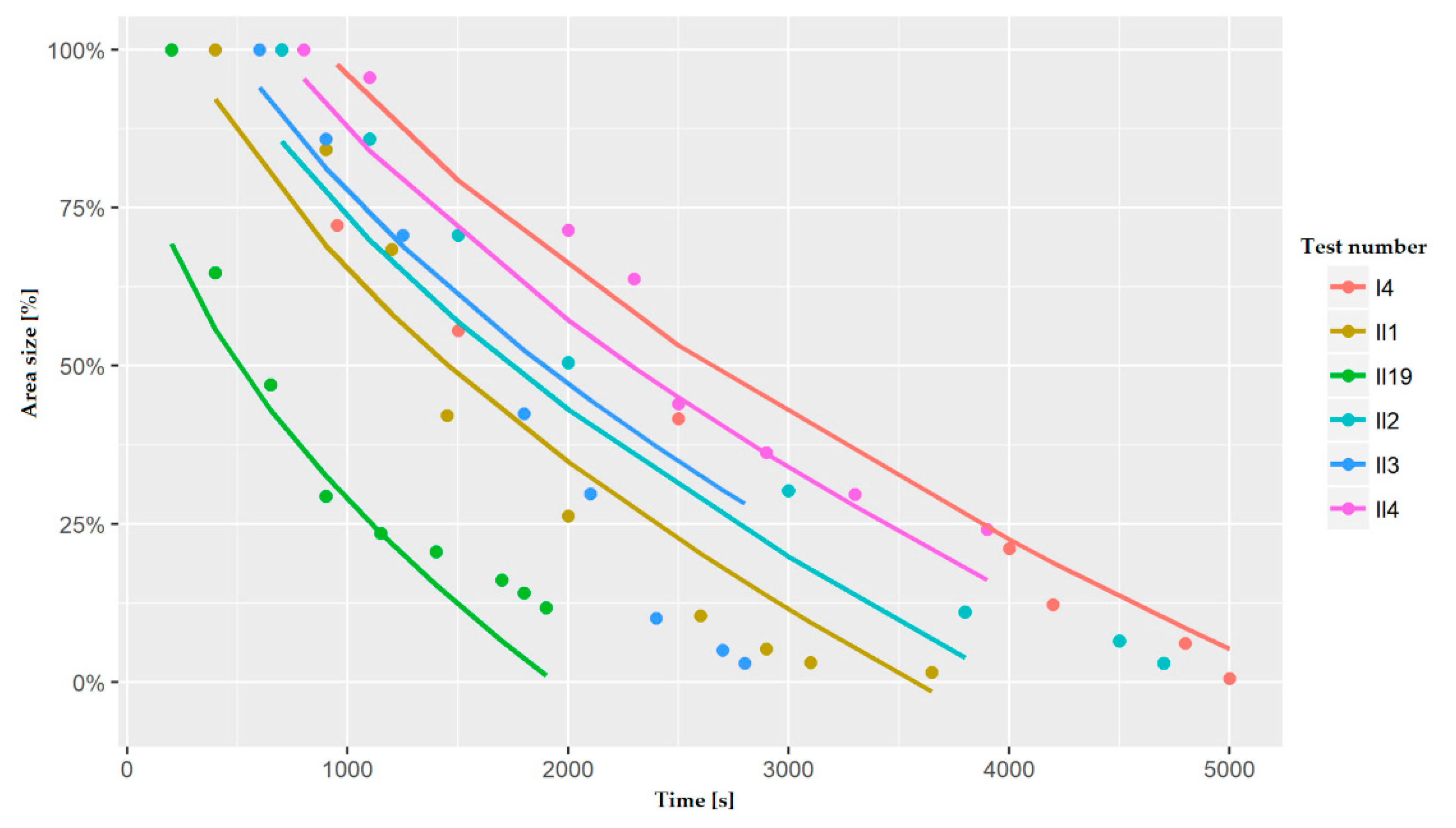 Energies 14 00042 g005