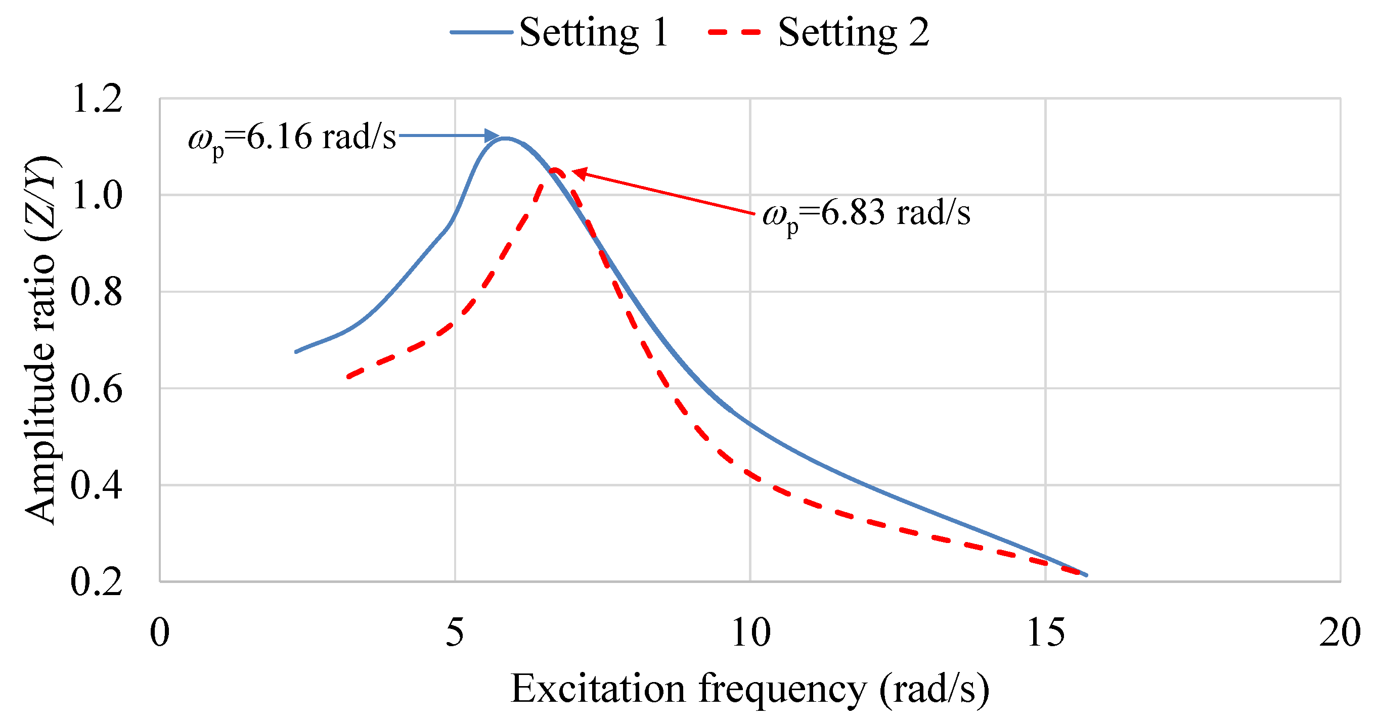 Energies 14 00044 g006 Energies 14 00044 g006