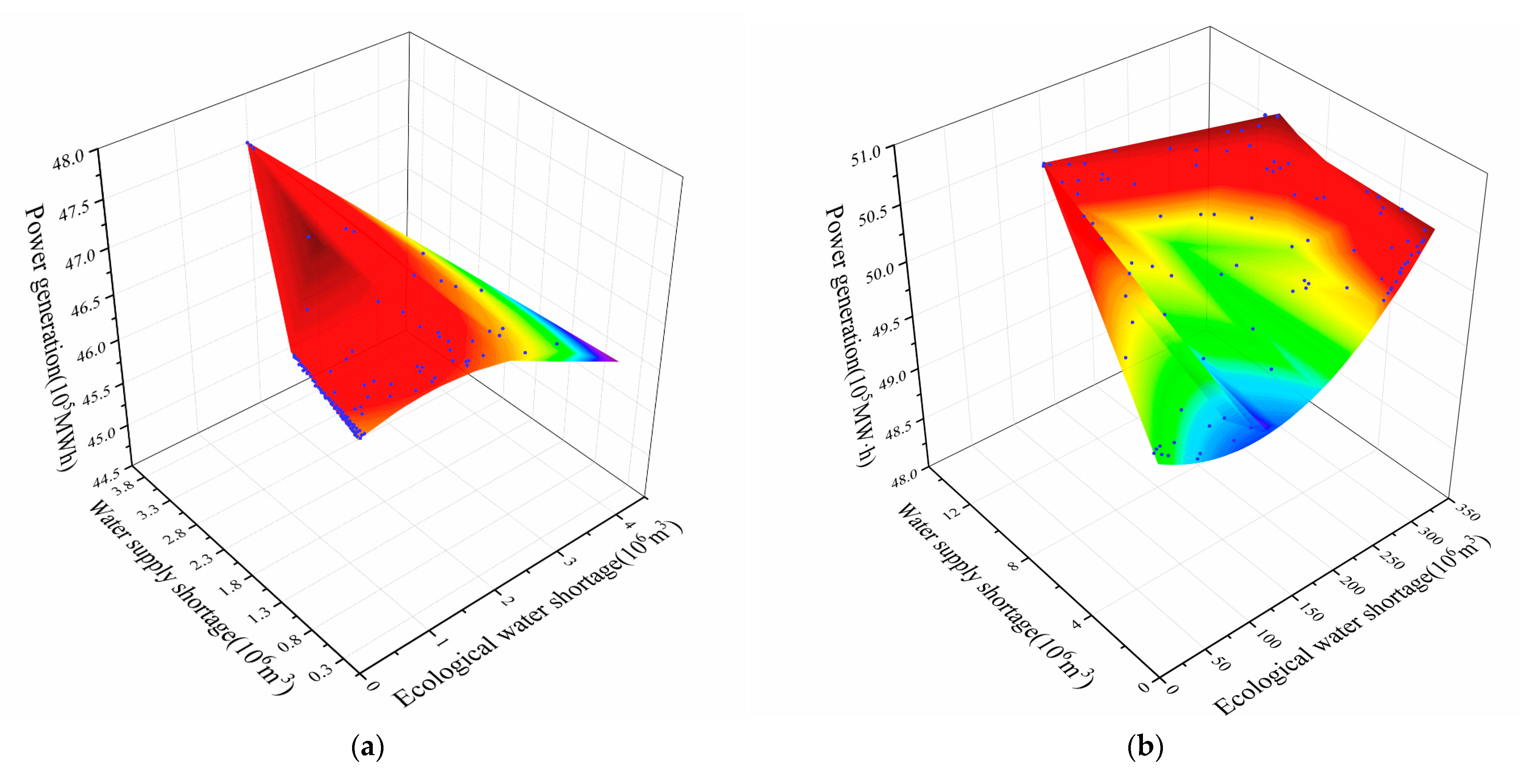 Energies 14 00047 g007a Energies 14 00047 g007a