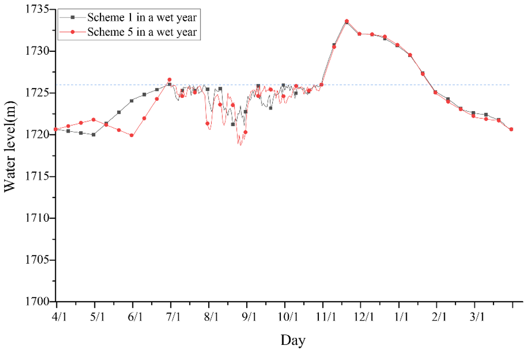 Energies 14 00047 g008 Energies 14 00047 g008