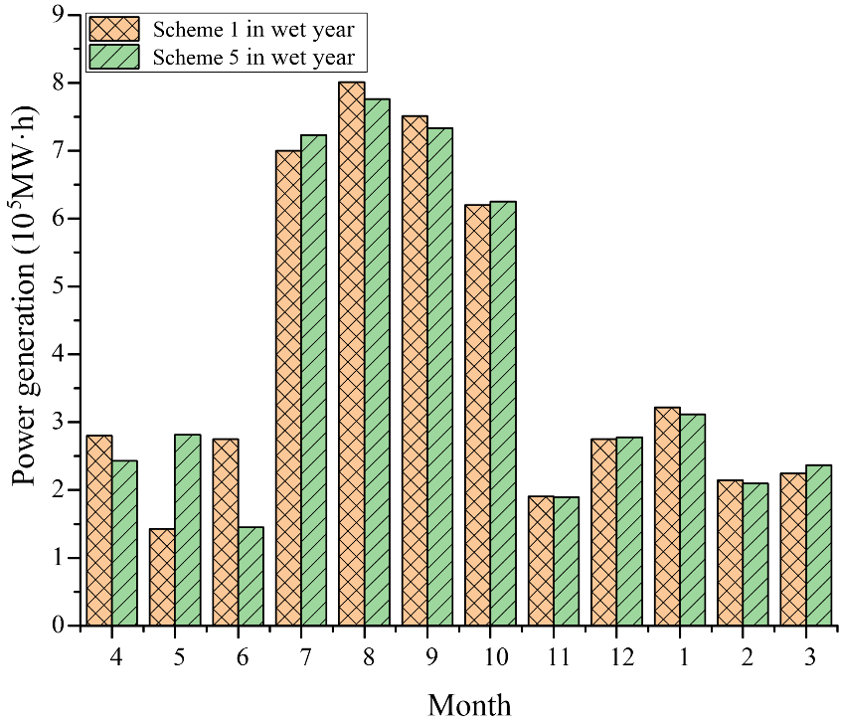 Energies 14 00047 g009 Energies 14 00047 g009
