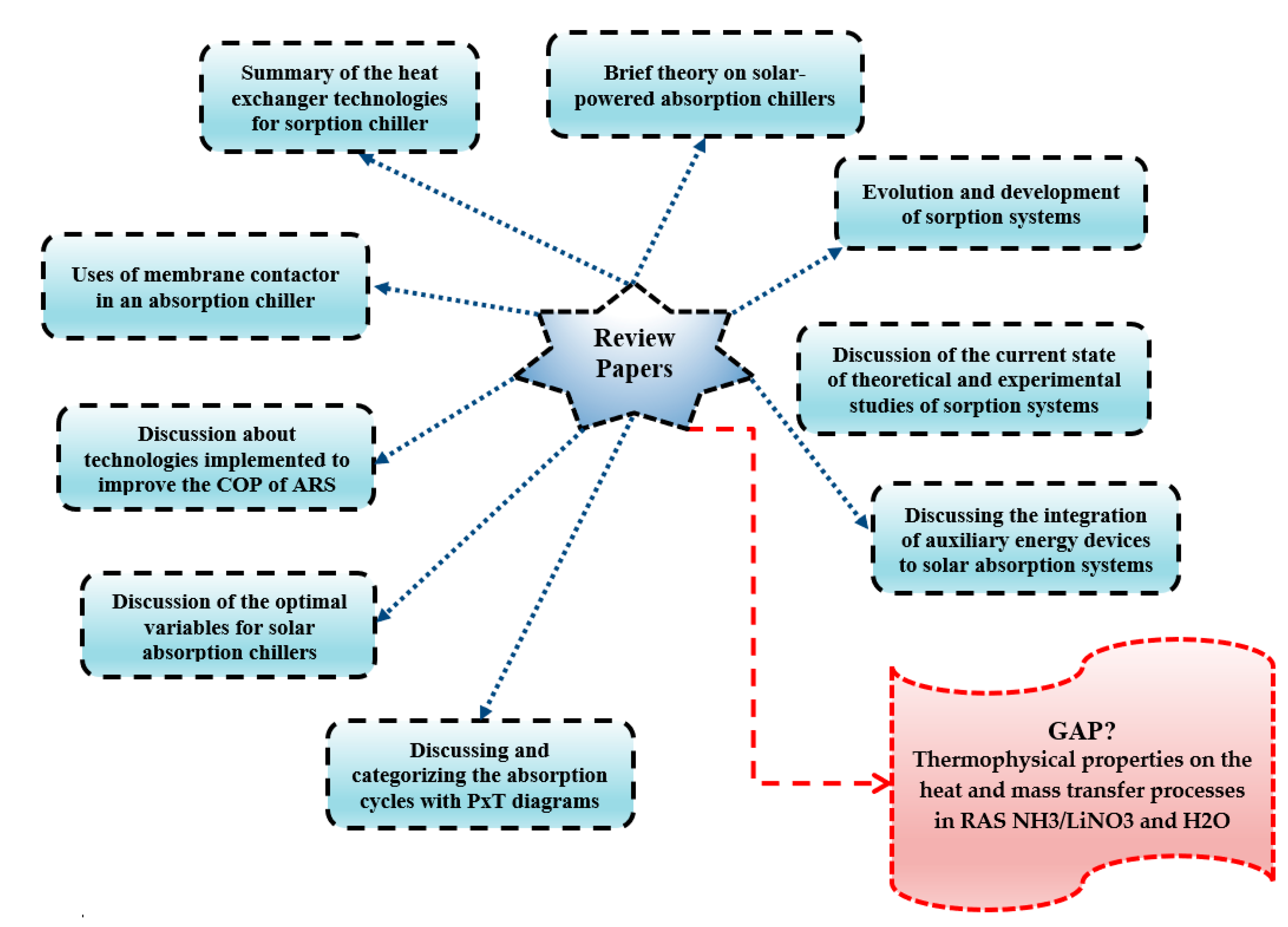 Energies 14 00048 g001