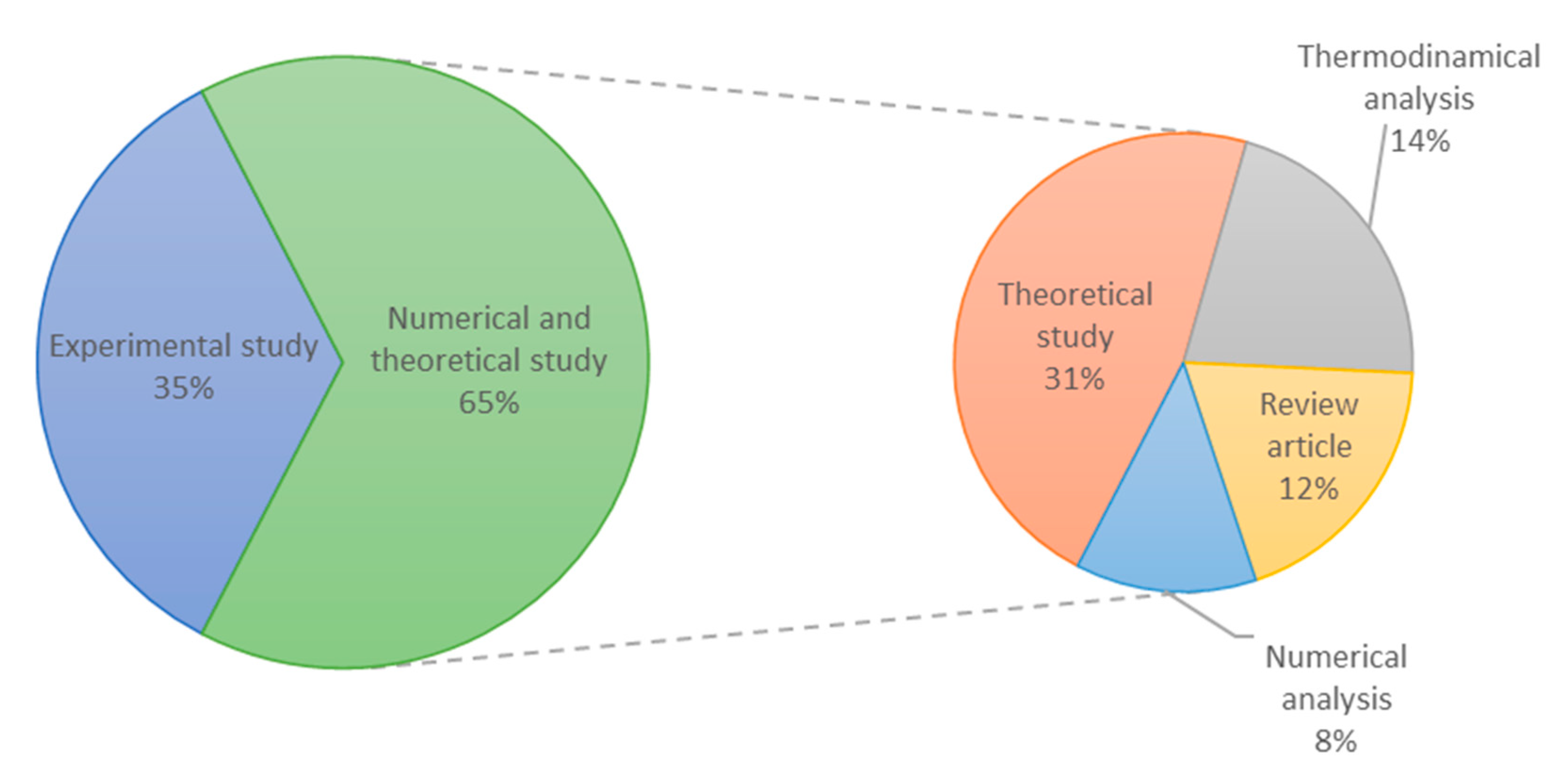 Energies 14 00048 g002