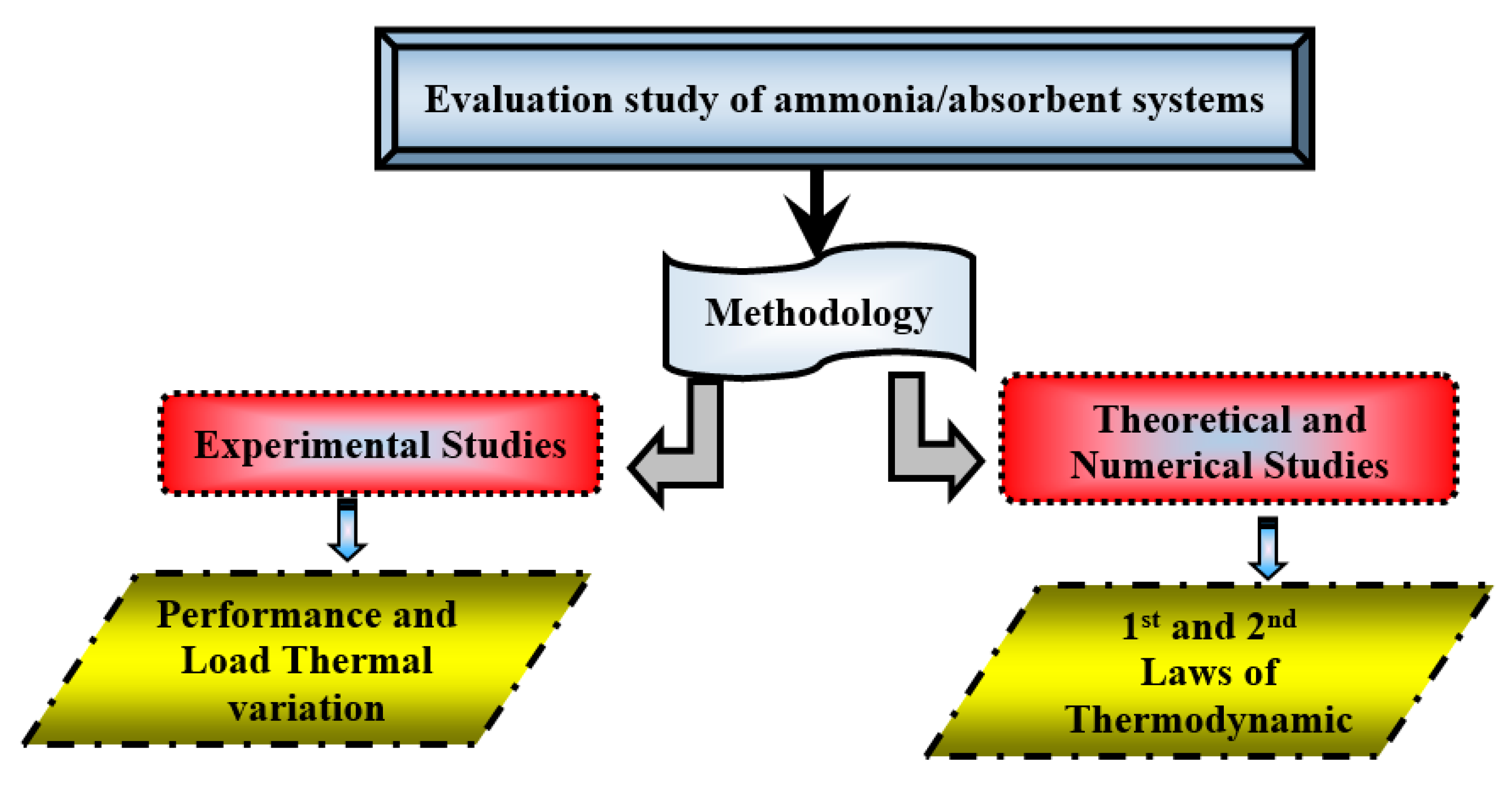 Energies 14 00048 g003