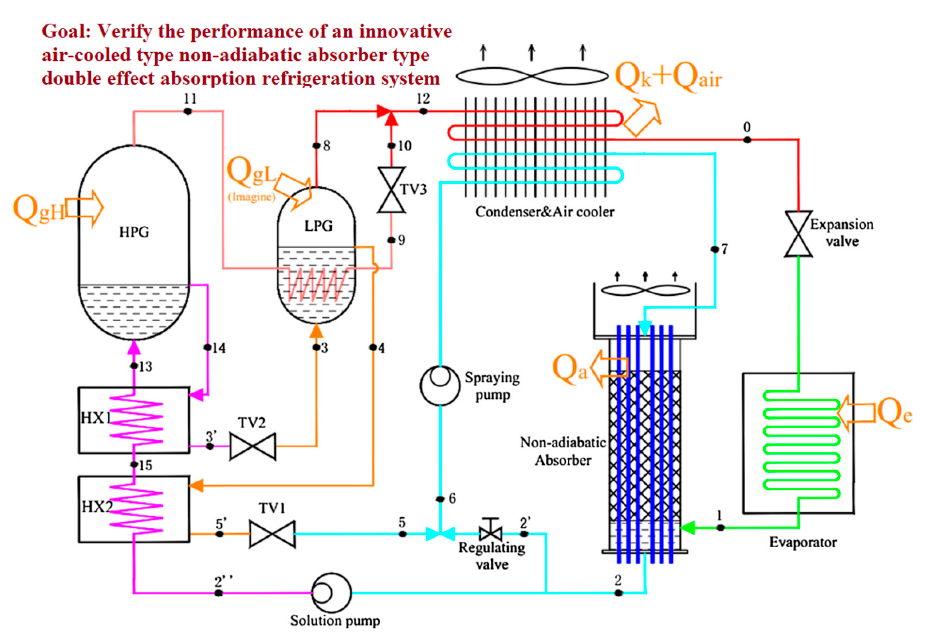 Energies Free FullText Absorption Refrigeration Systems Based on