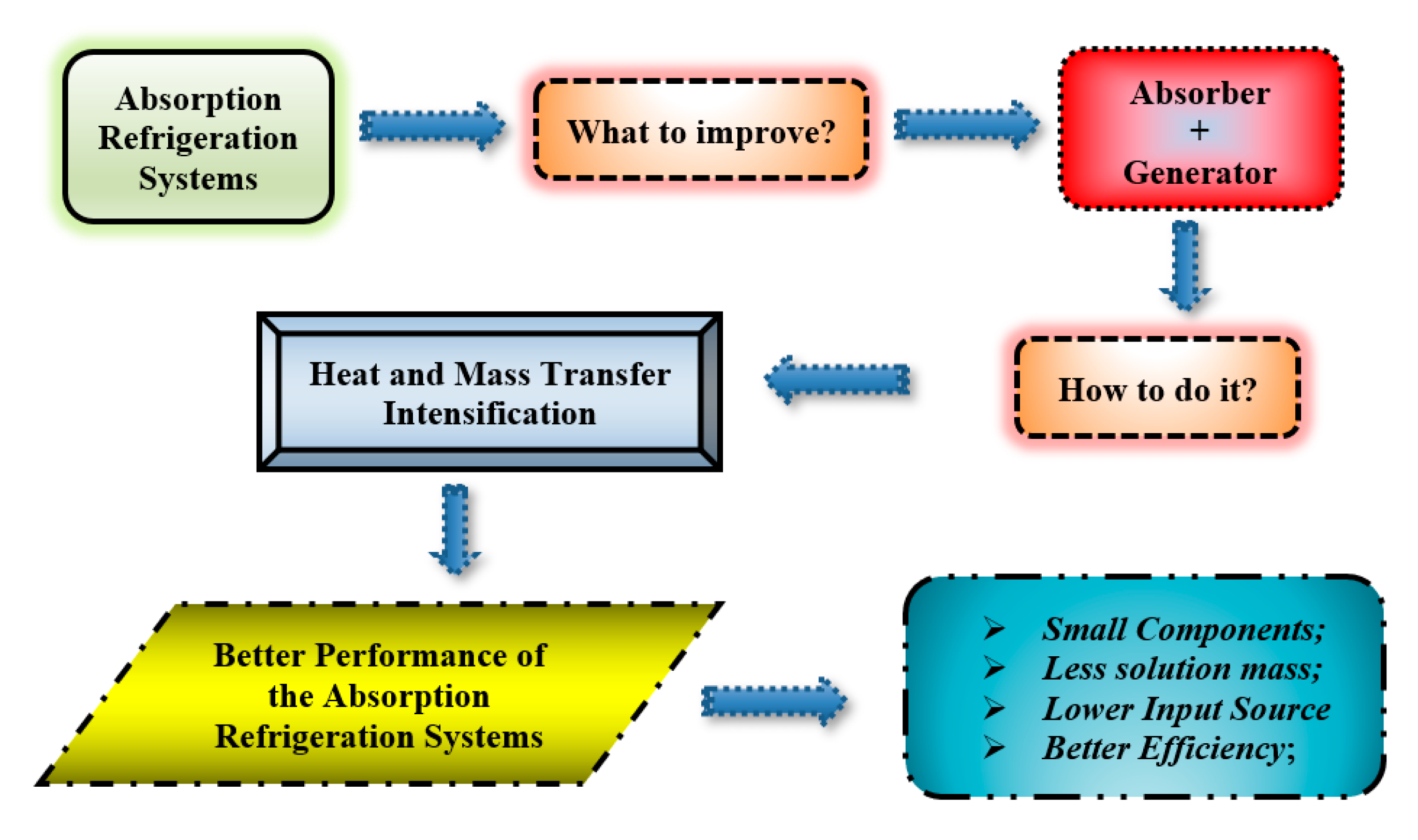 Energies 14 00048 g008