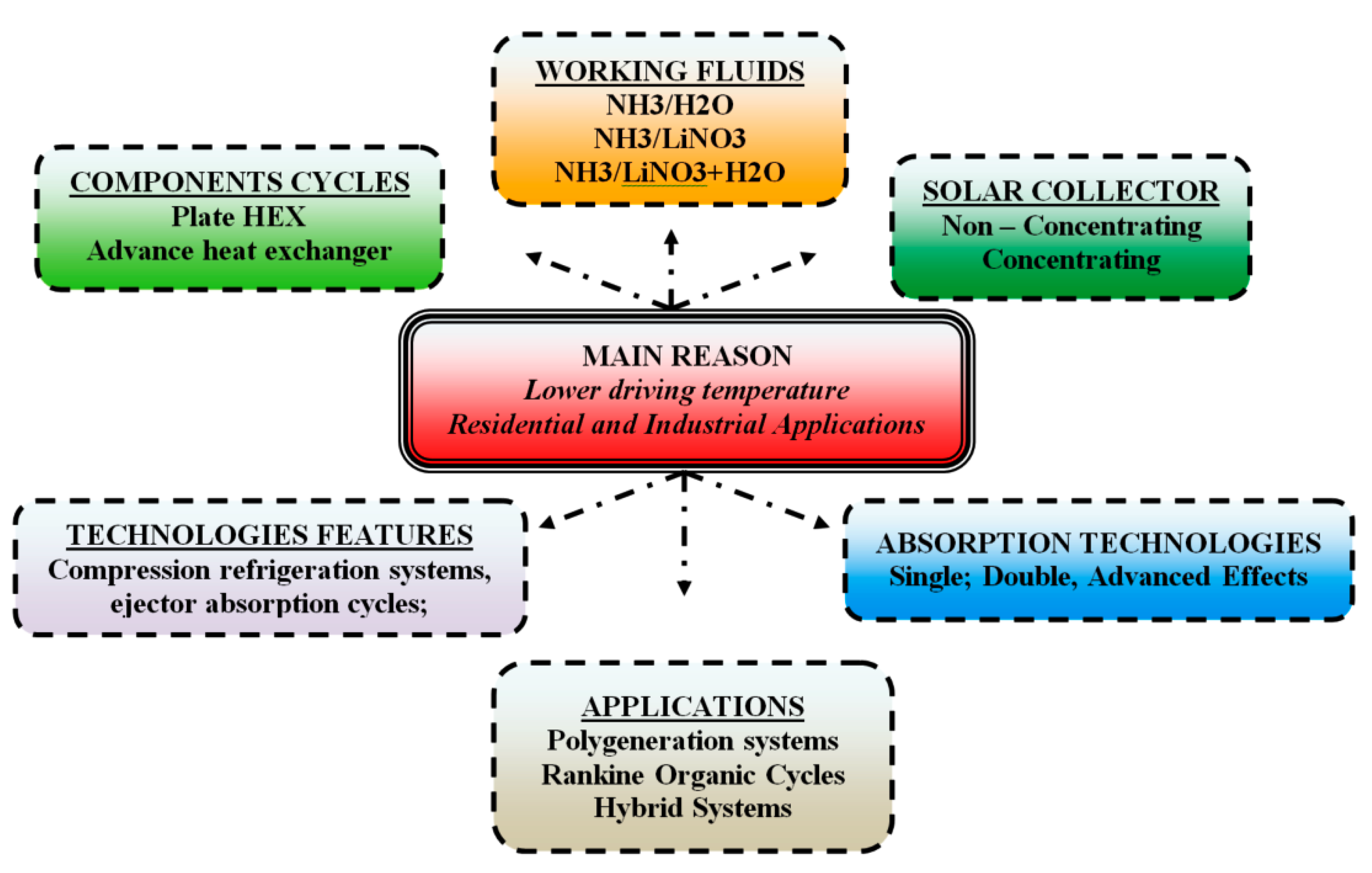 Energies 14 00048 g012