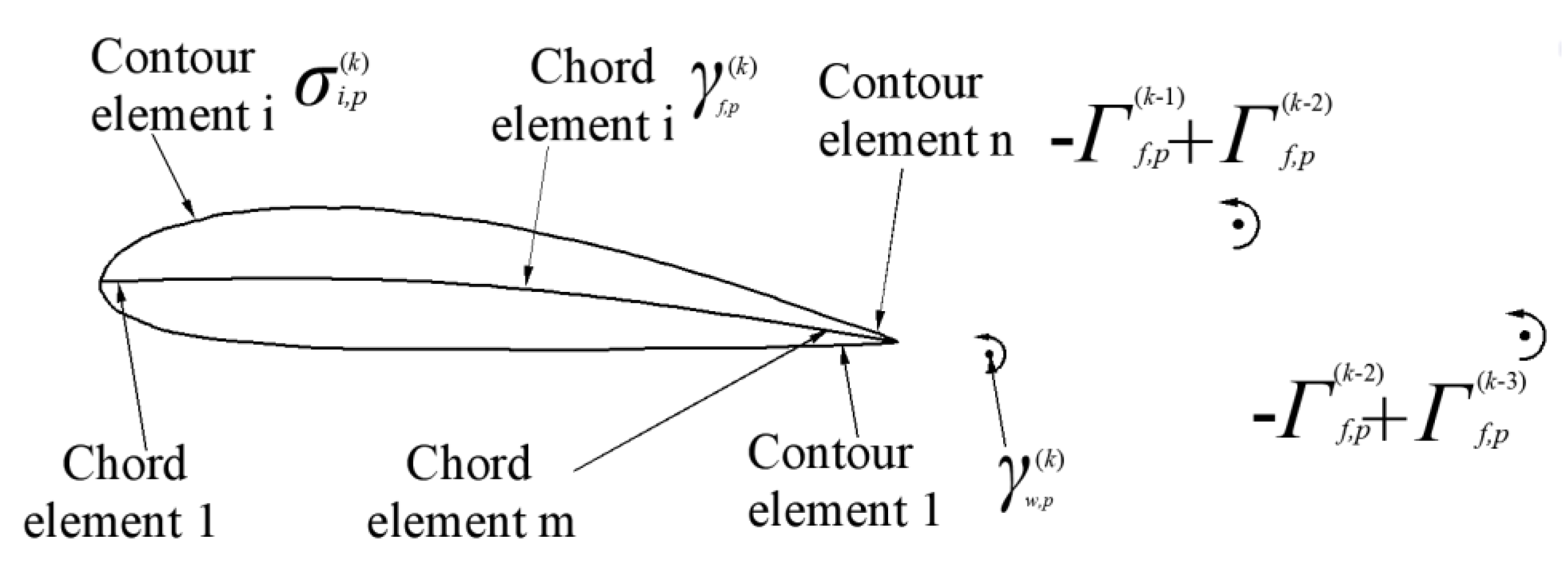 Energies 14 00049 g003