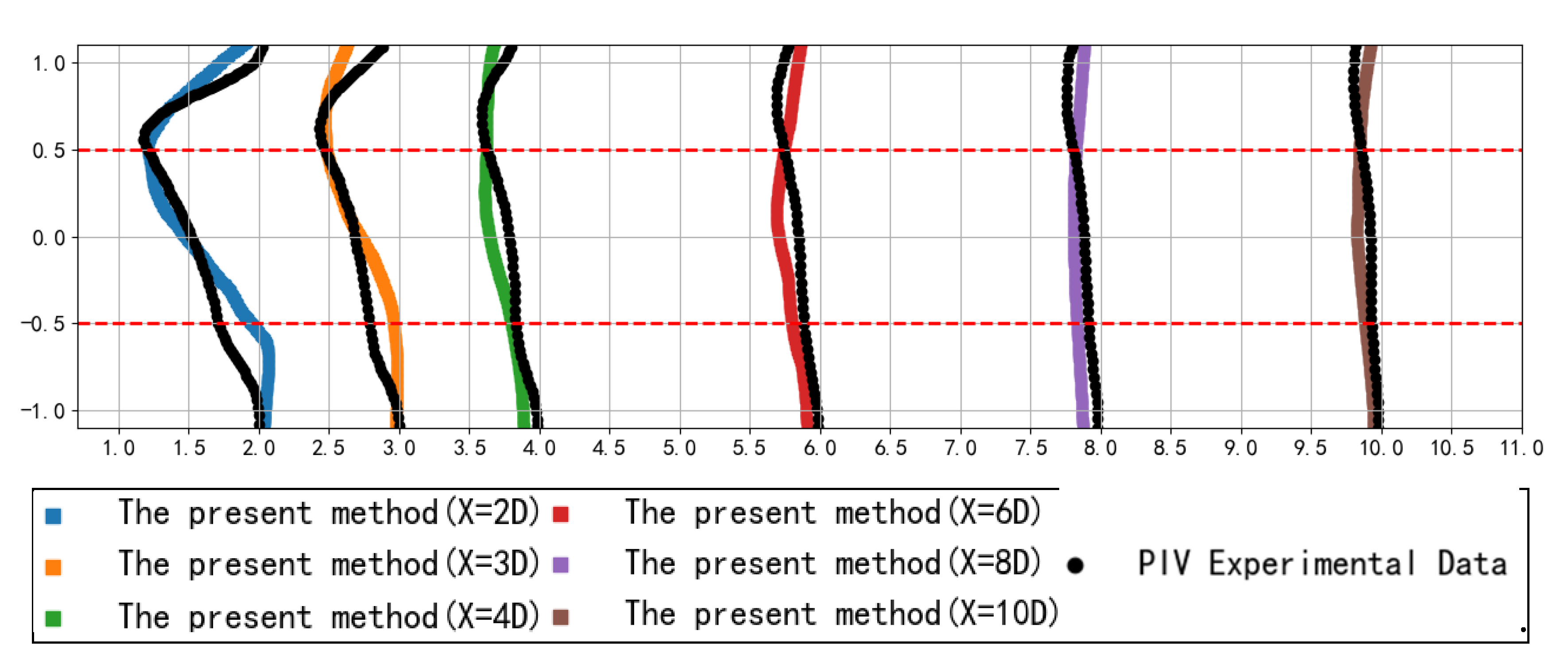 Energies 14 00049 g007