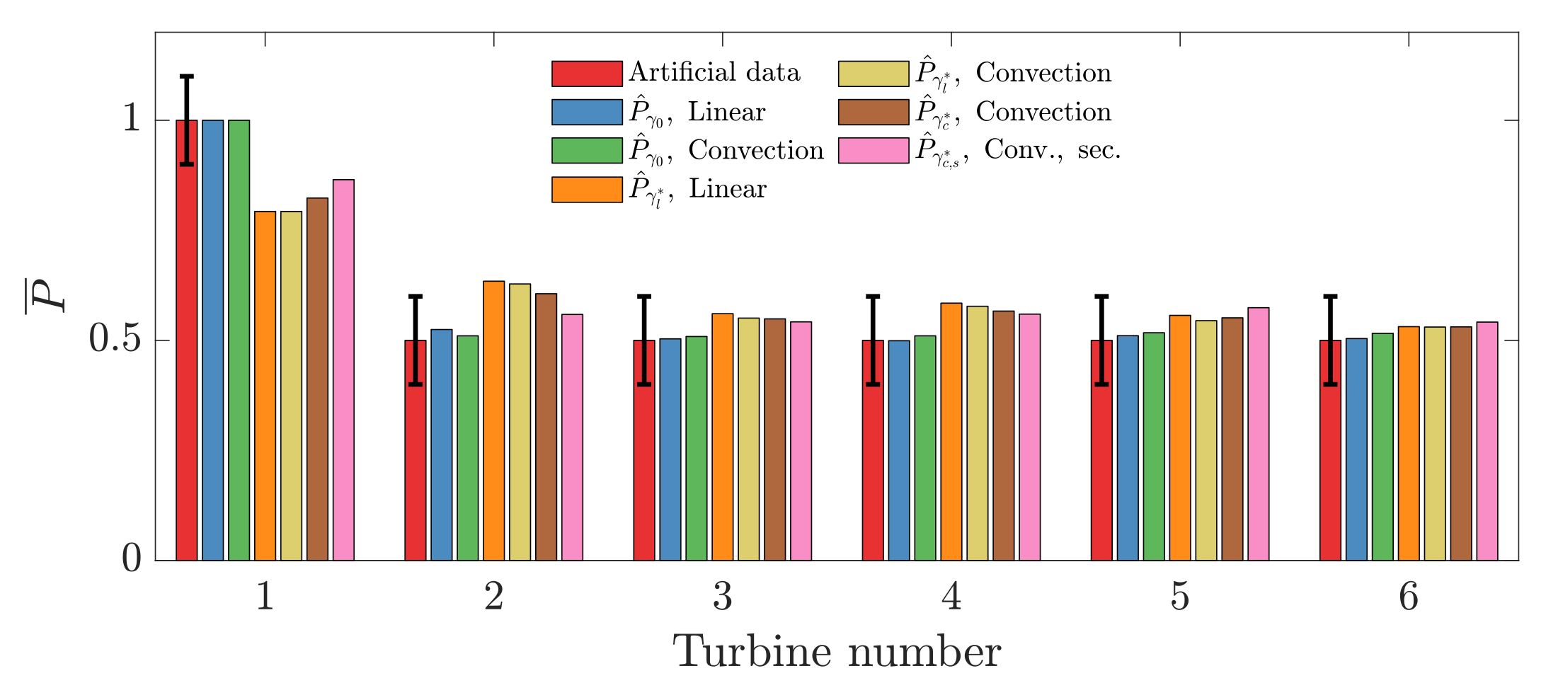 Energies 14 00052 g005