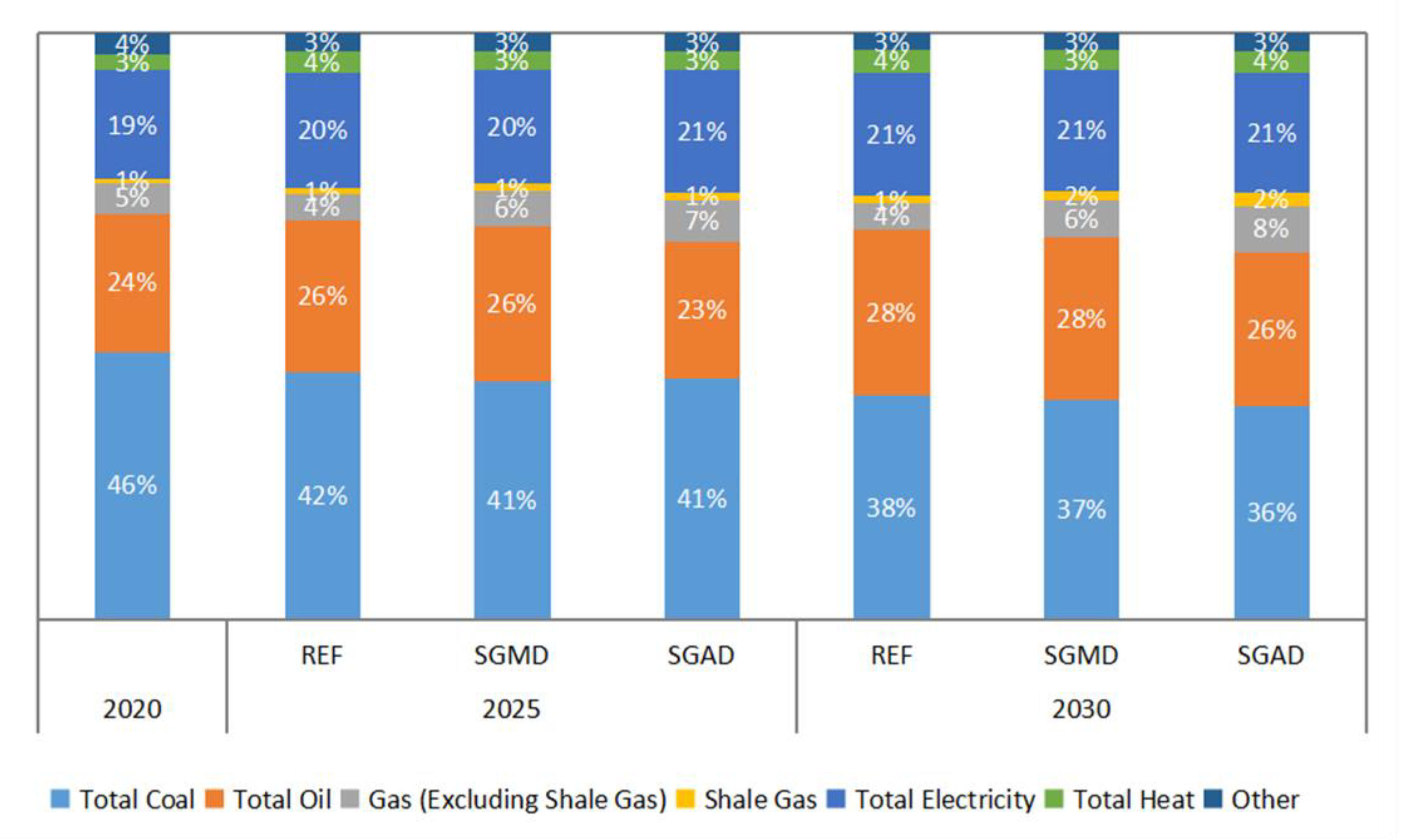 Energies 14 00053 g005