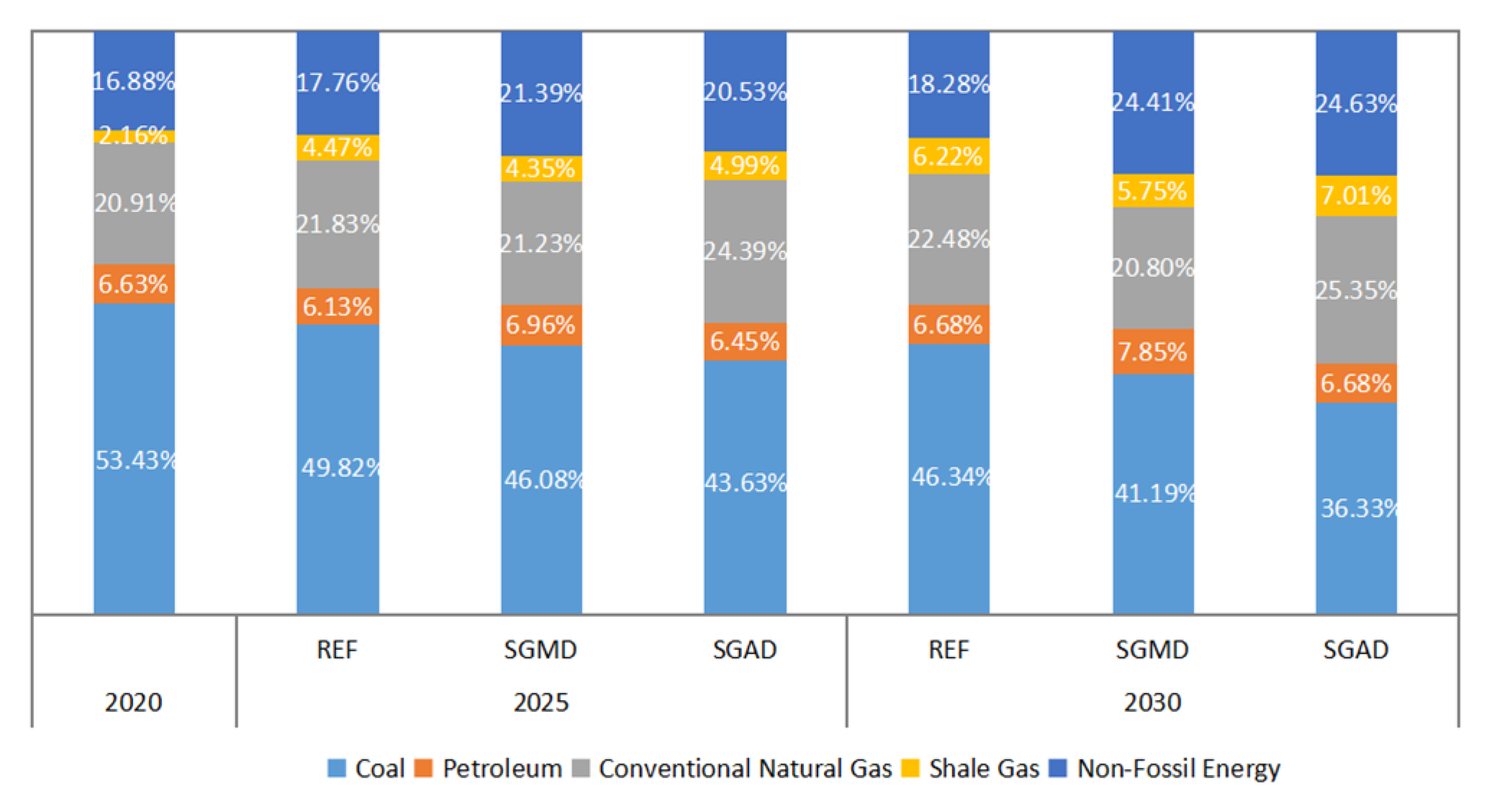 Energies 14 00053 g007