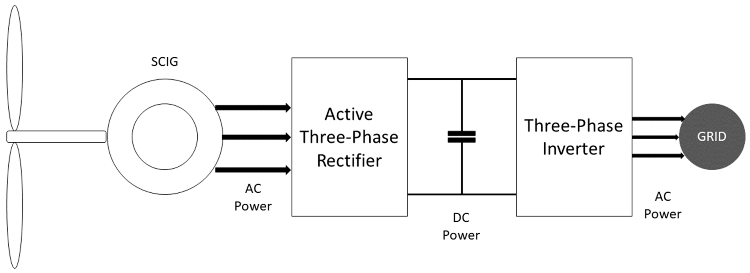 Energies 14 00055 g001 Energies 14 00055 g001