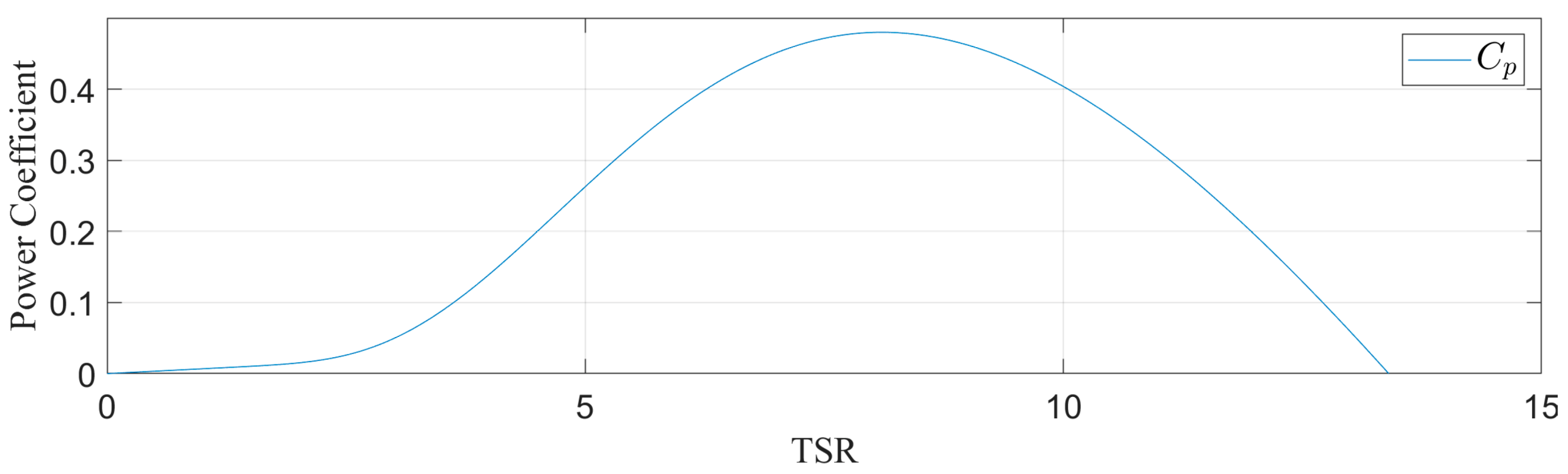 Energies 14 00055 g002 Energies 14 00055 g002