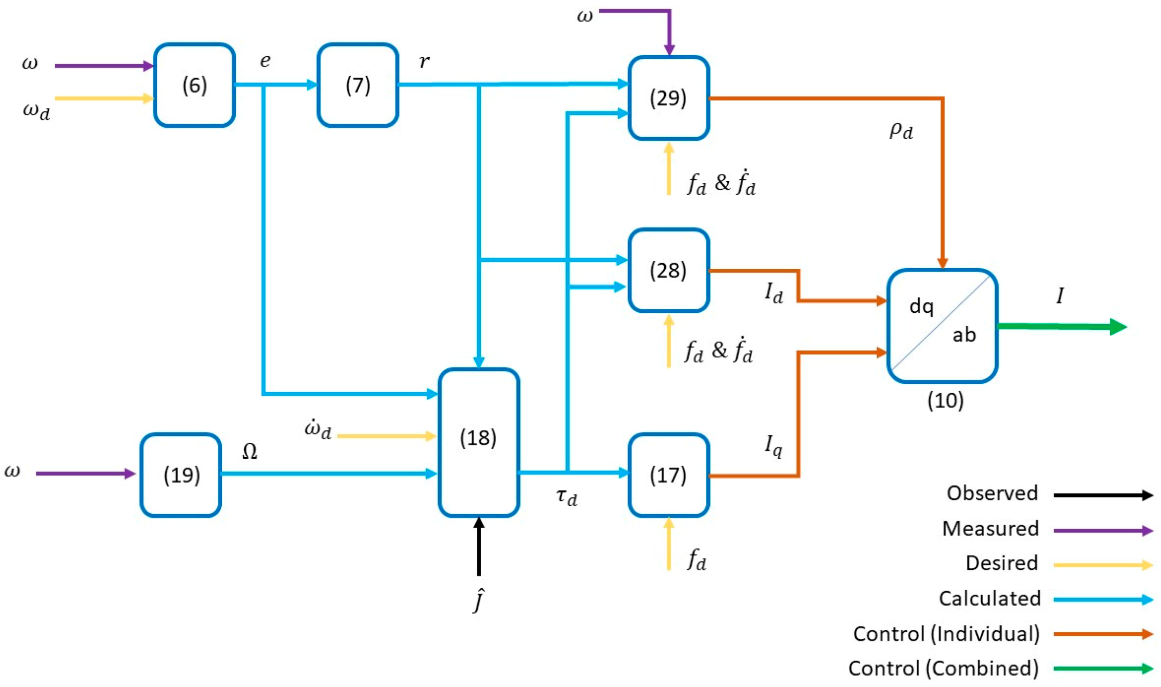 Energies 14 00055 g003 Energies 14 00055 g003