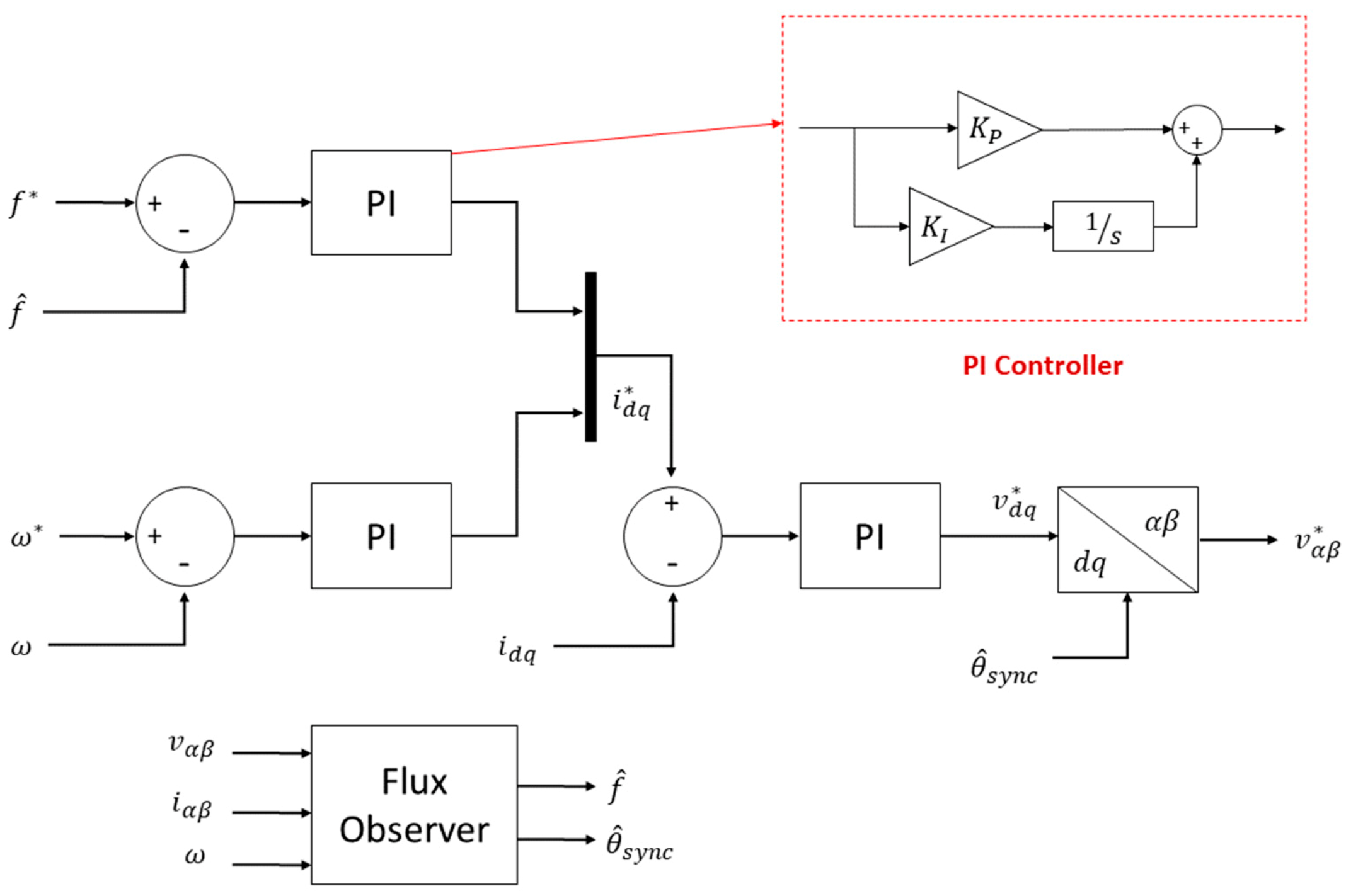 Energies 14 00055 g004 Energies 14 00055 g004