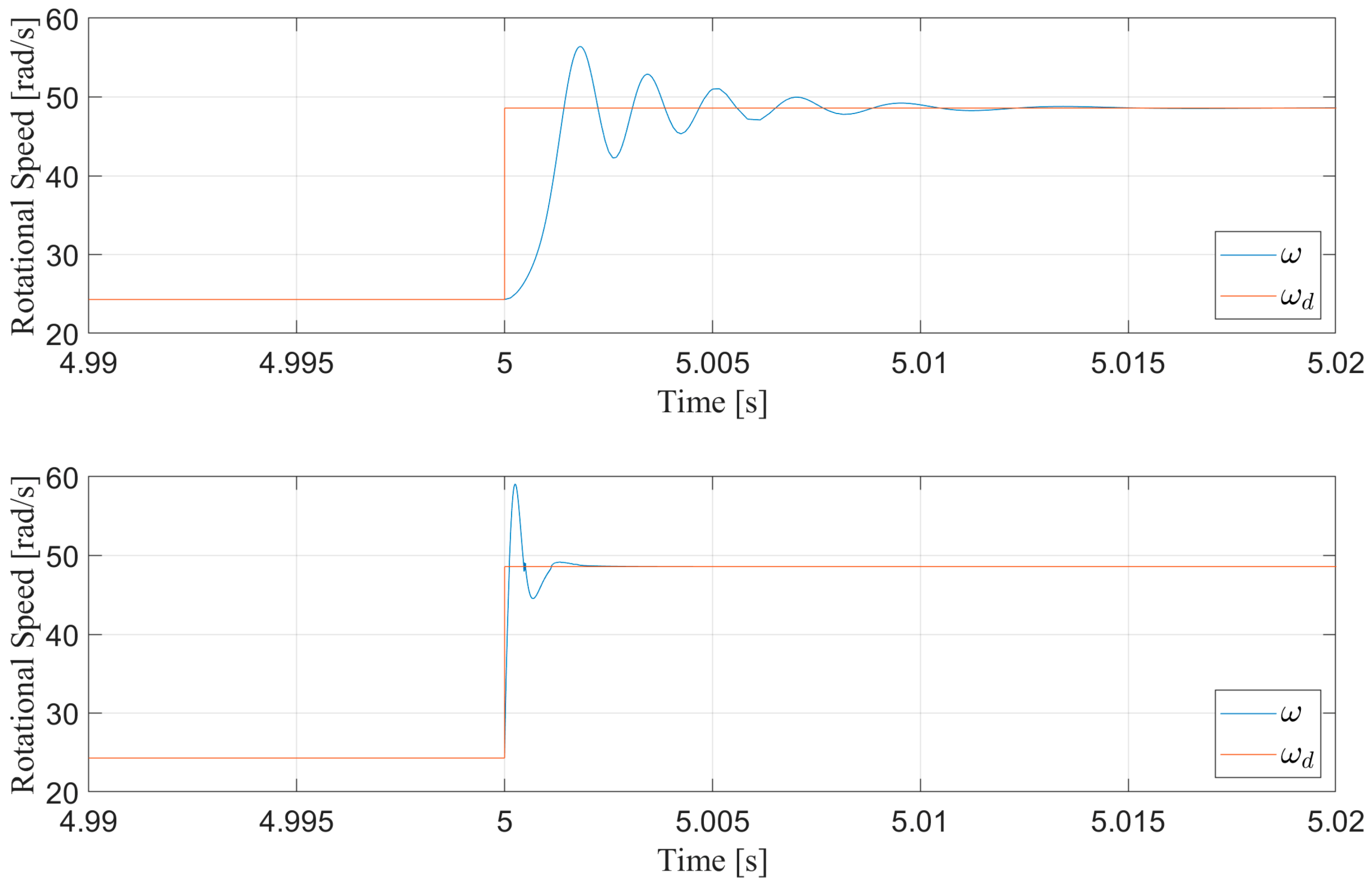 Energies 14 00055 g005 Energies 14 00055 g005