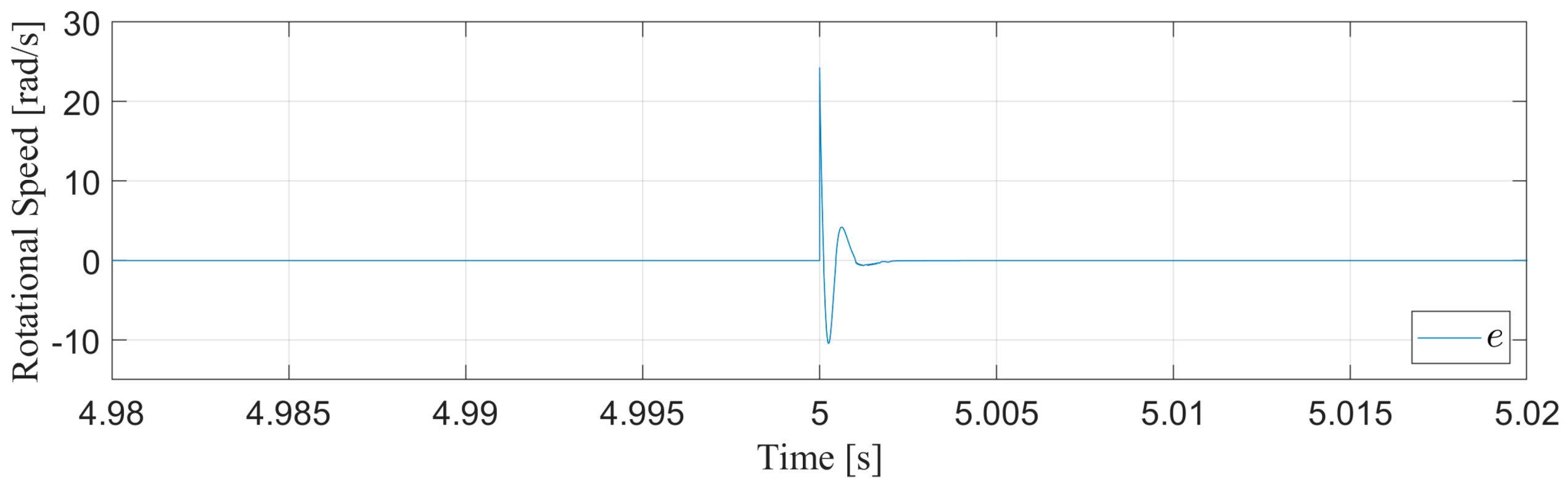 Energies 14 00055 g006 Energies 14 00055 g006