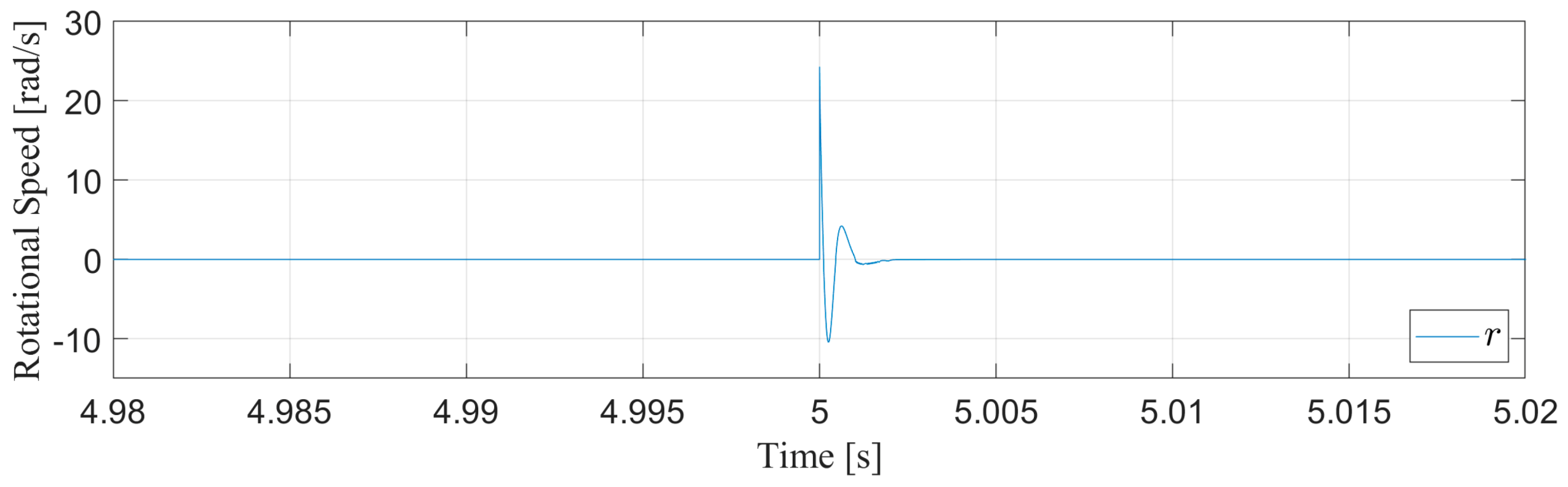 Energies 14 00055 g007 Energies 14 00055 g007