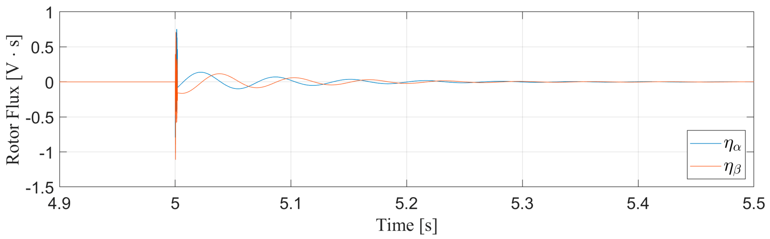 Energies 14 00055 g008 Energies 14 00055 g008