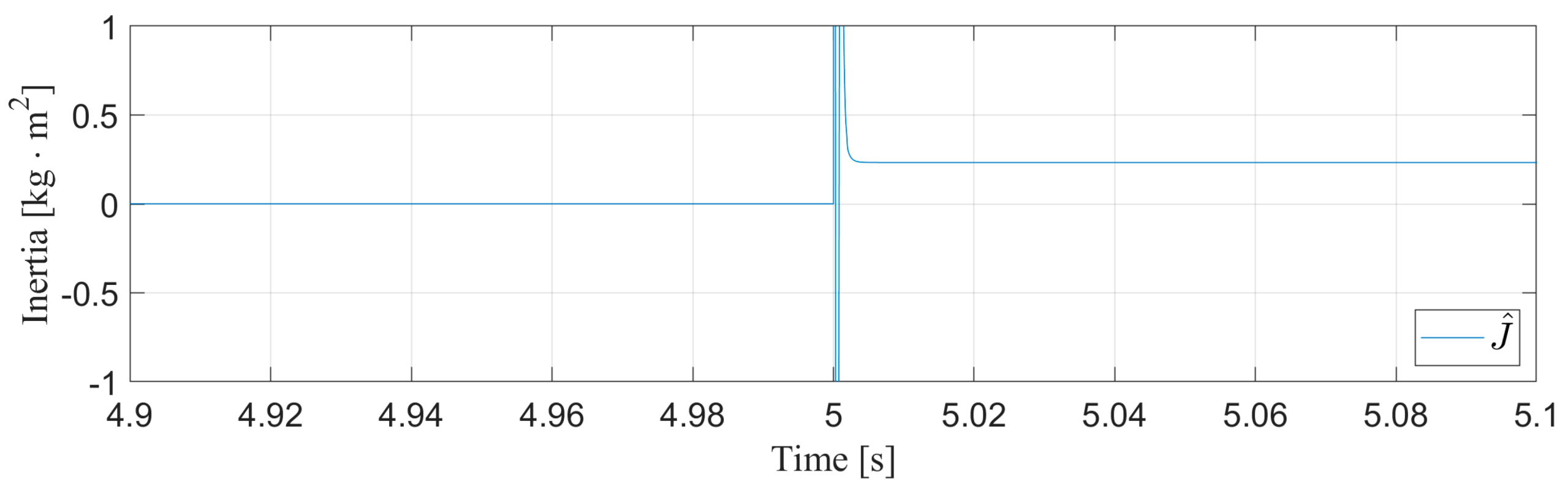 Energies 14 00055 g009 Energies 14 00055 g009