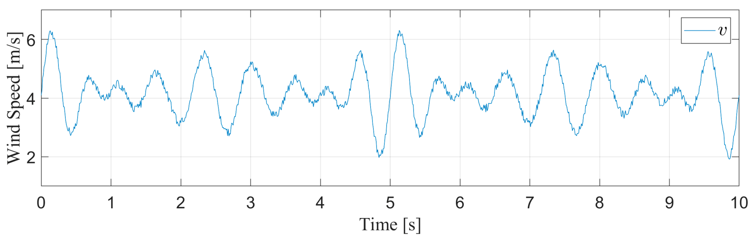 Energies 14 00055 g010 Energies 14 00055 g010