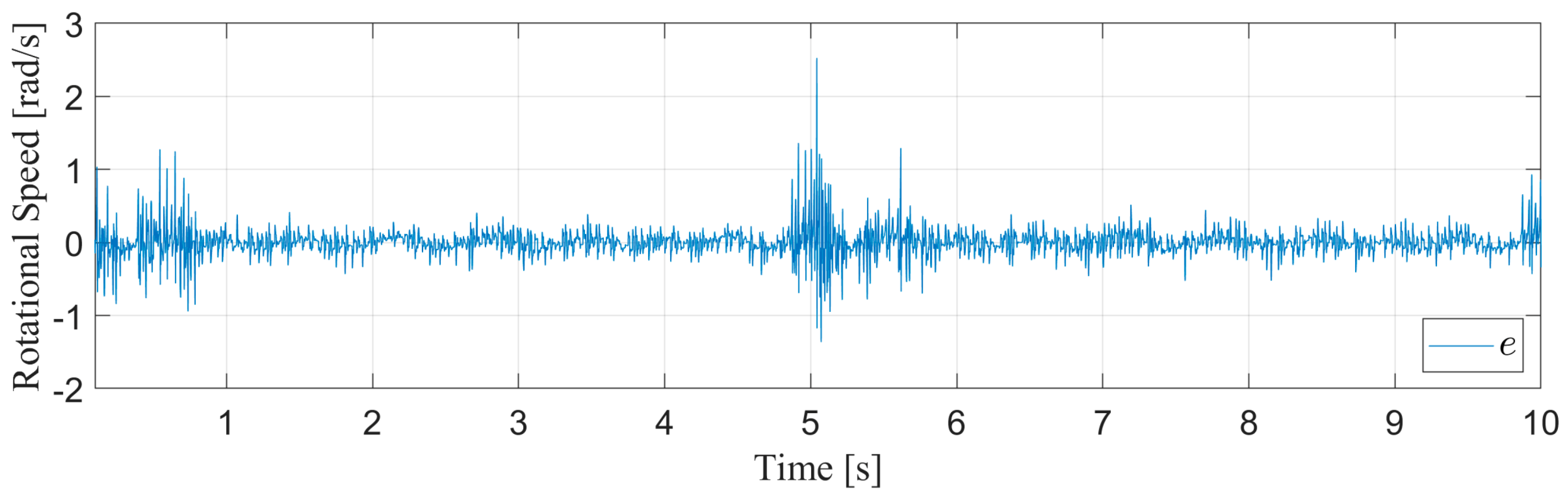 Energies 14 00055 g012a Energies 14 00055 g012a