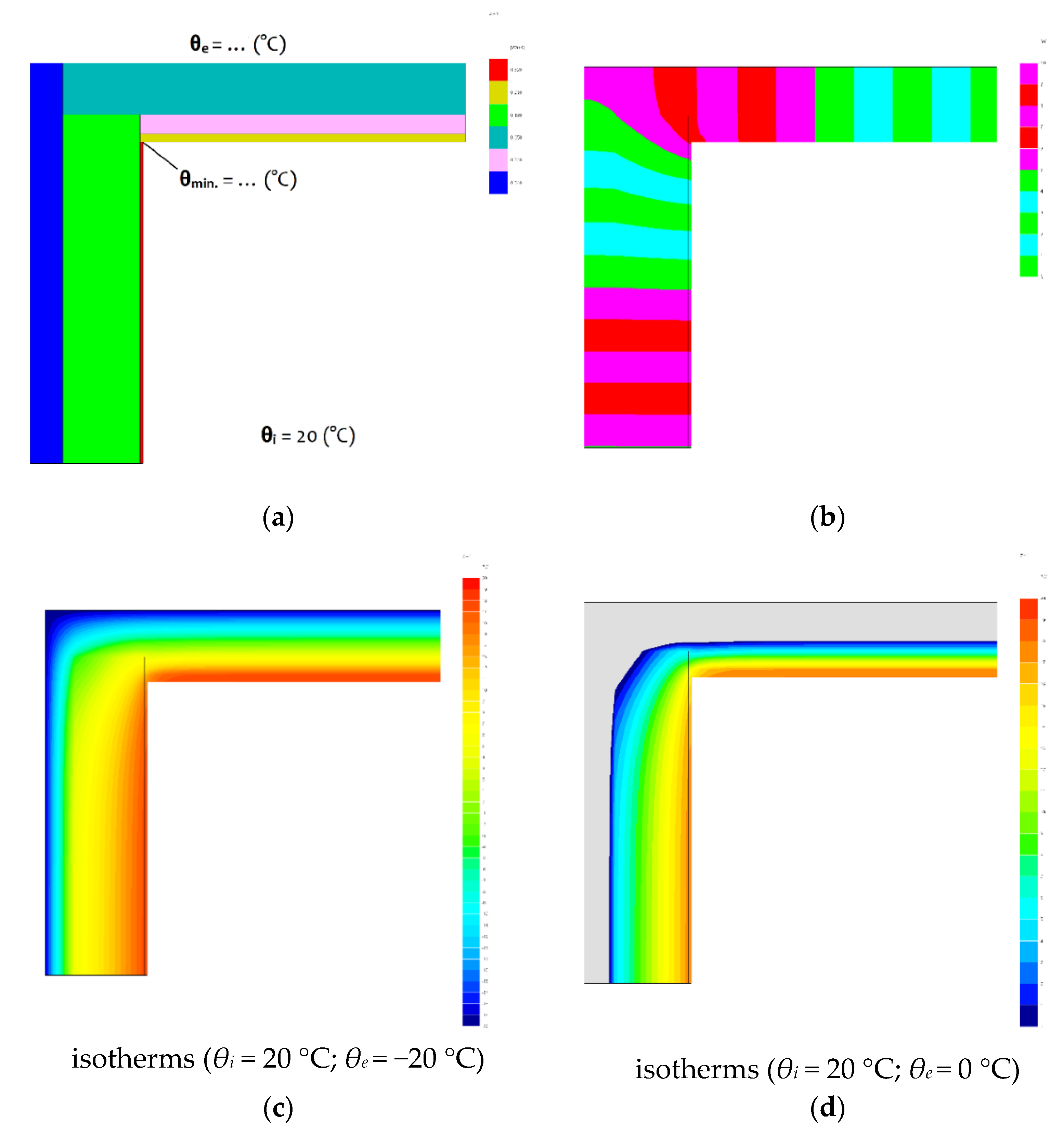 Energies 14 00056 g007