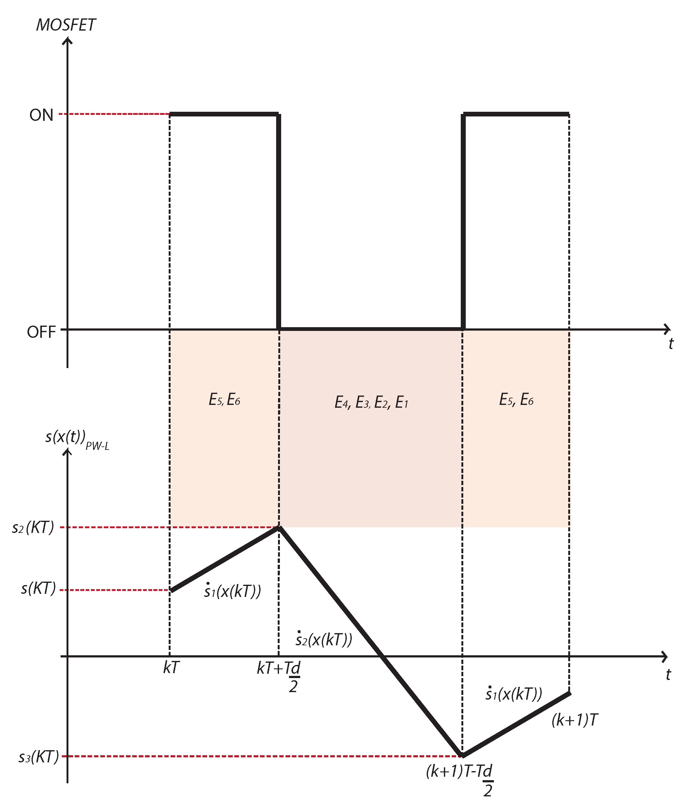 Energies 14 00057 g002