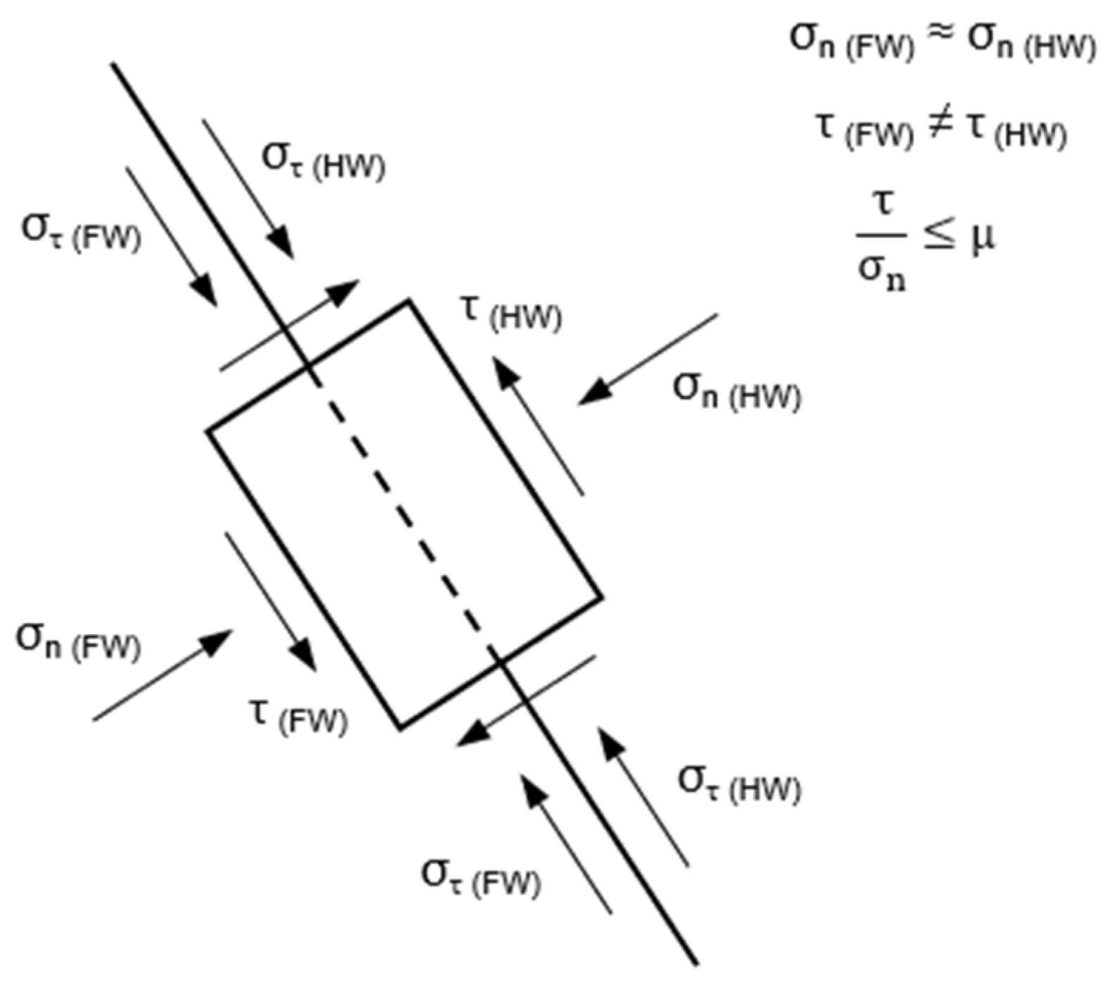 Energies 14 00060 g015 Energies 14 00060 g015