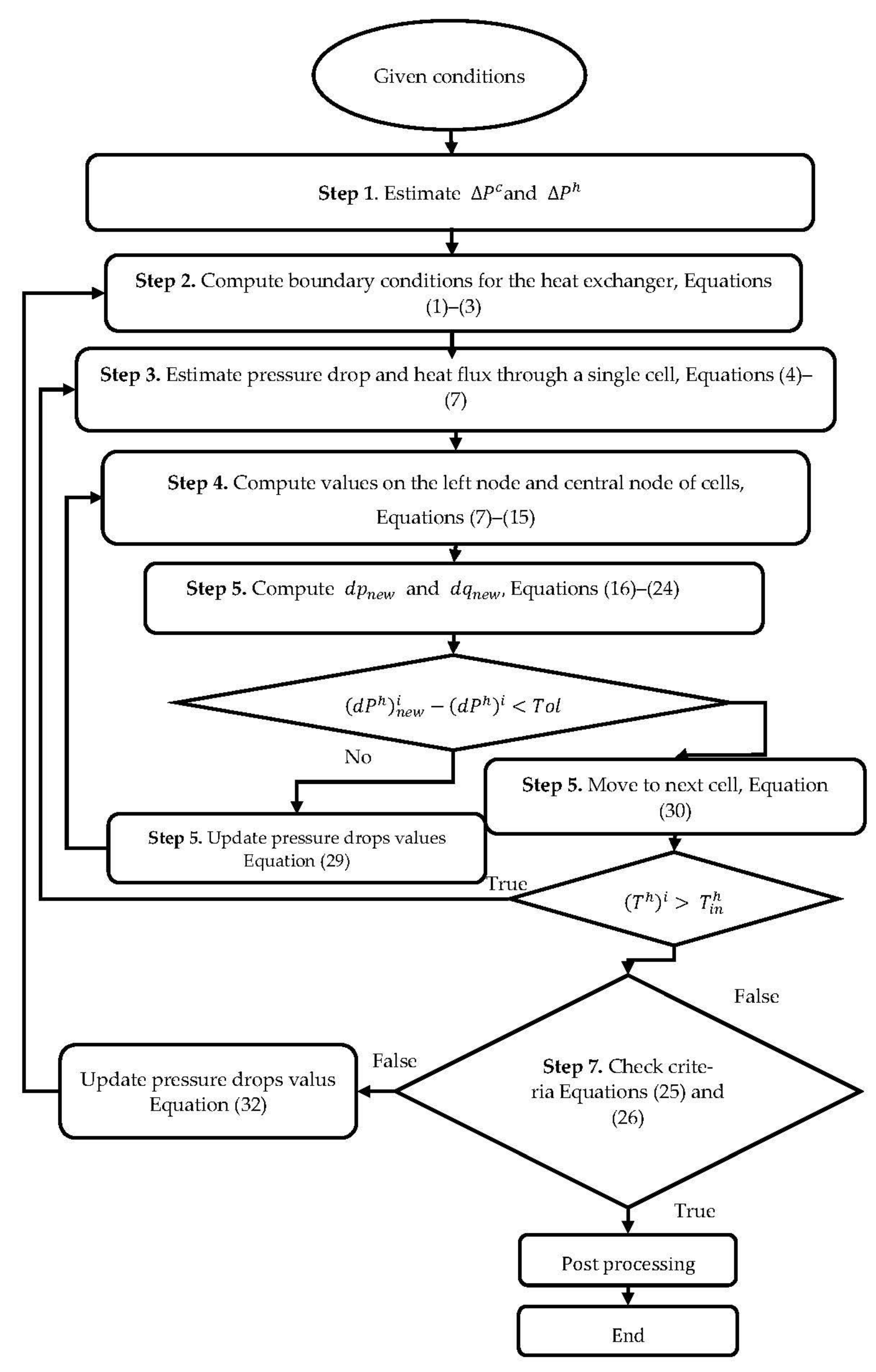 Energies 14 00062 g002 Energies 14 00062 g002