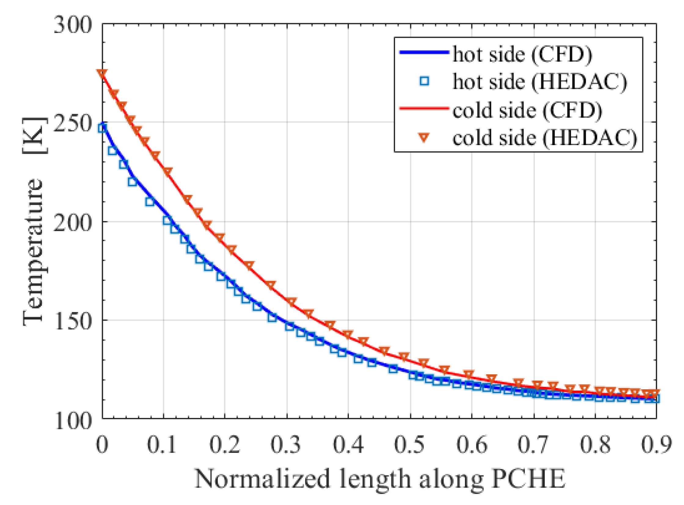 Energies 14 00062 g003 Energies 14 00062 g003