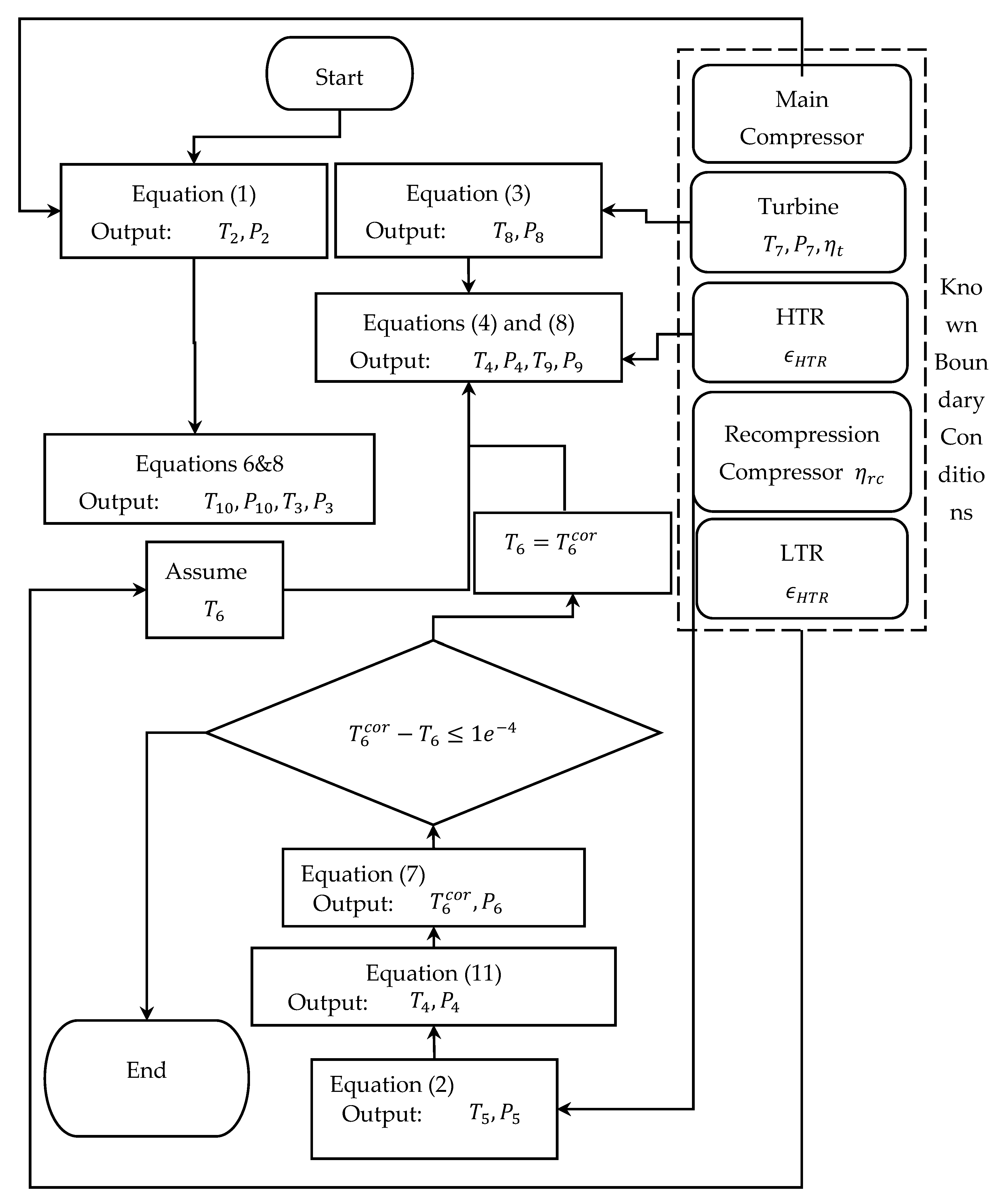 Energies 14 00062 g005 Energies 14 00062 g005
