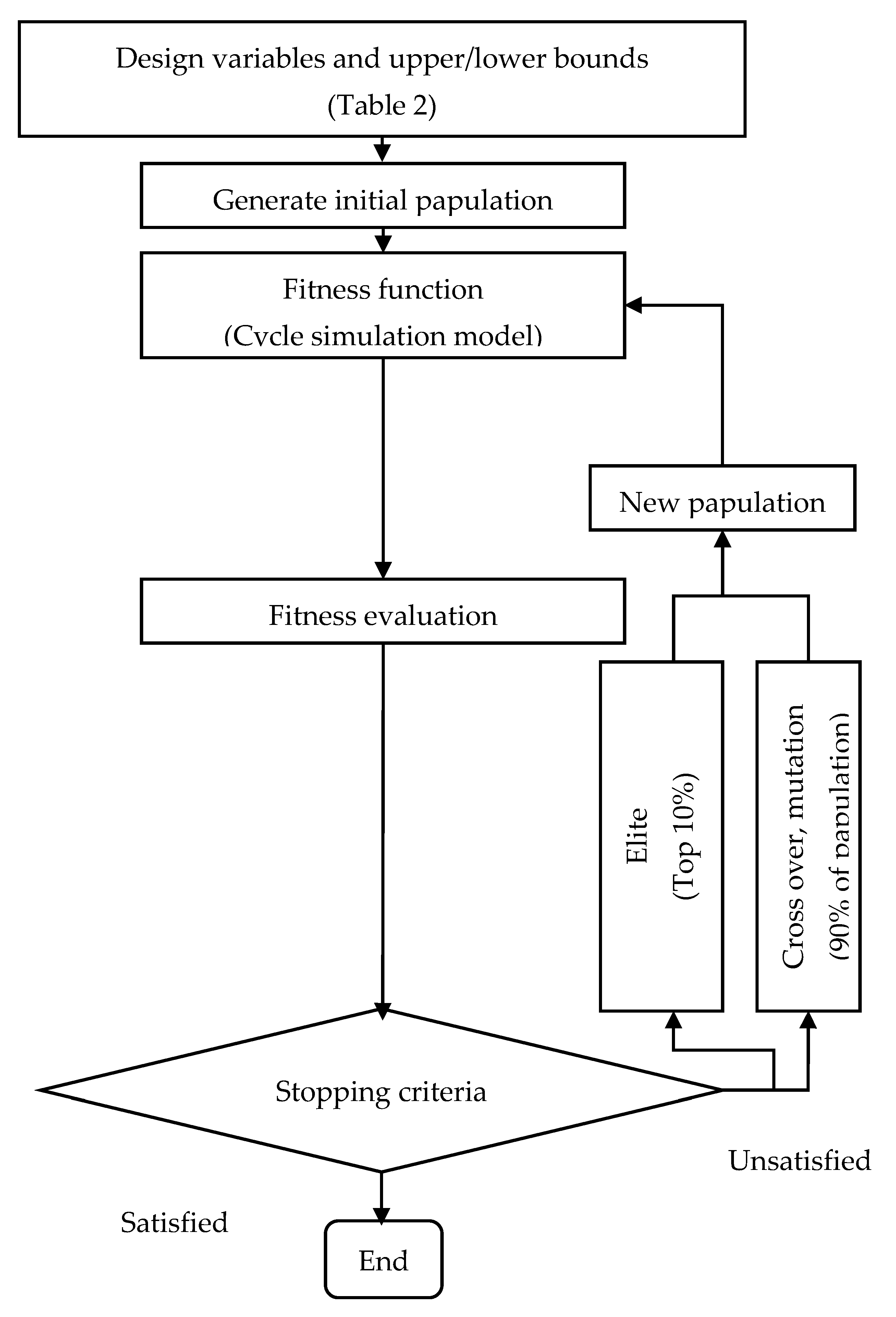 Energies 14 00062 g006 Energies 14 00062 g006