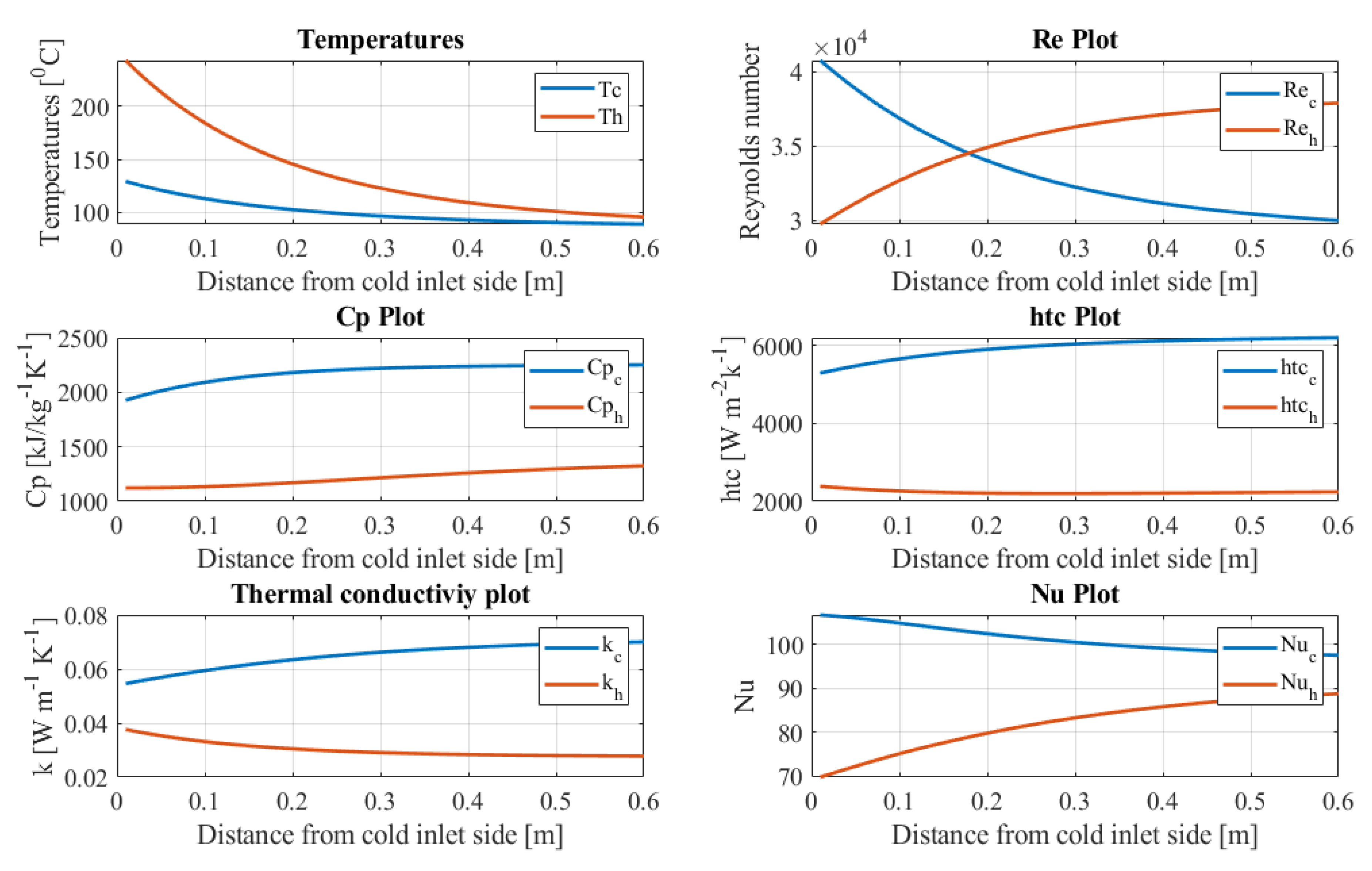 Energies 14 00062 g007 Energies 14 00062 g007