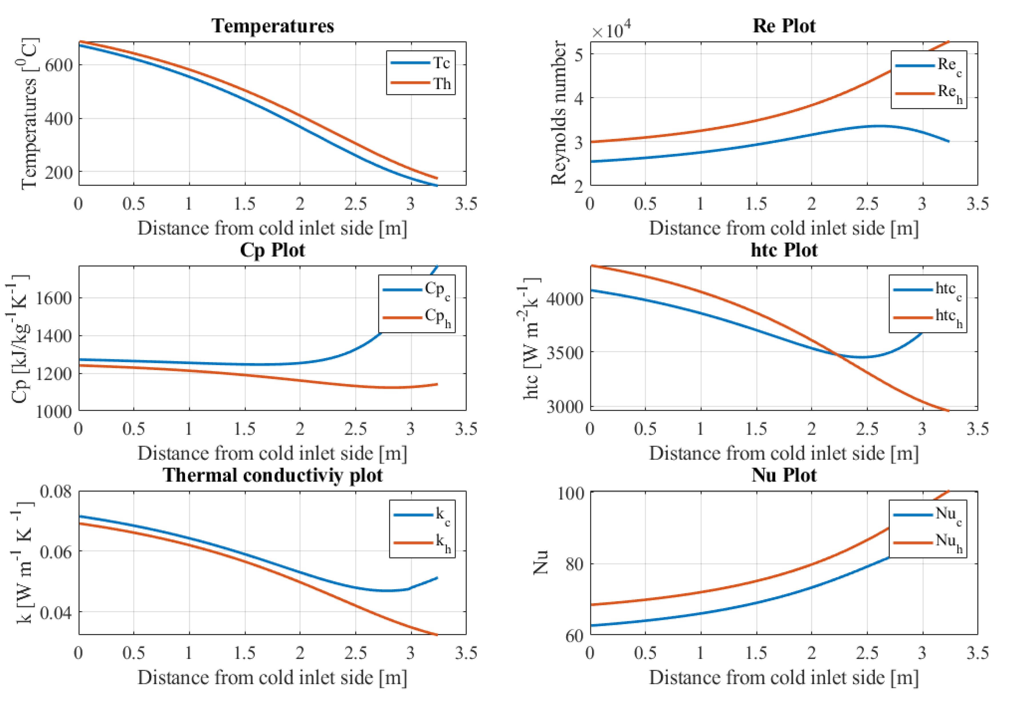Energies 14 00062 g008 Energies 14 00062 g008