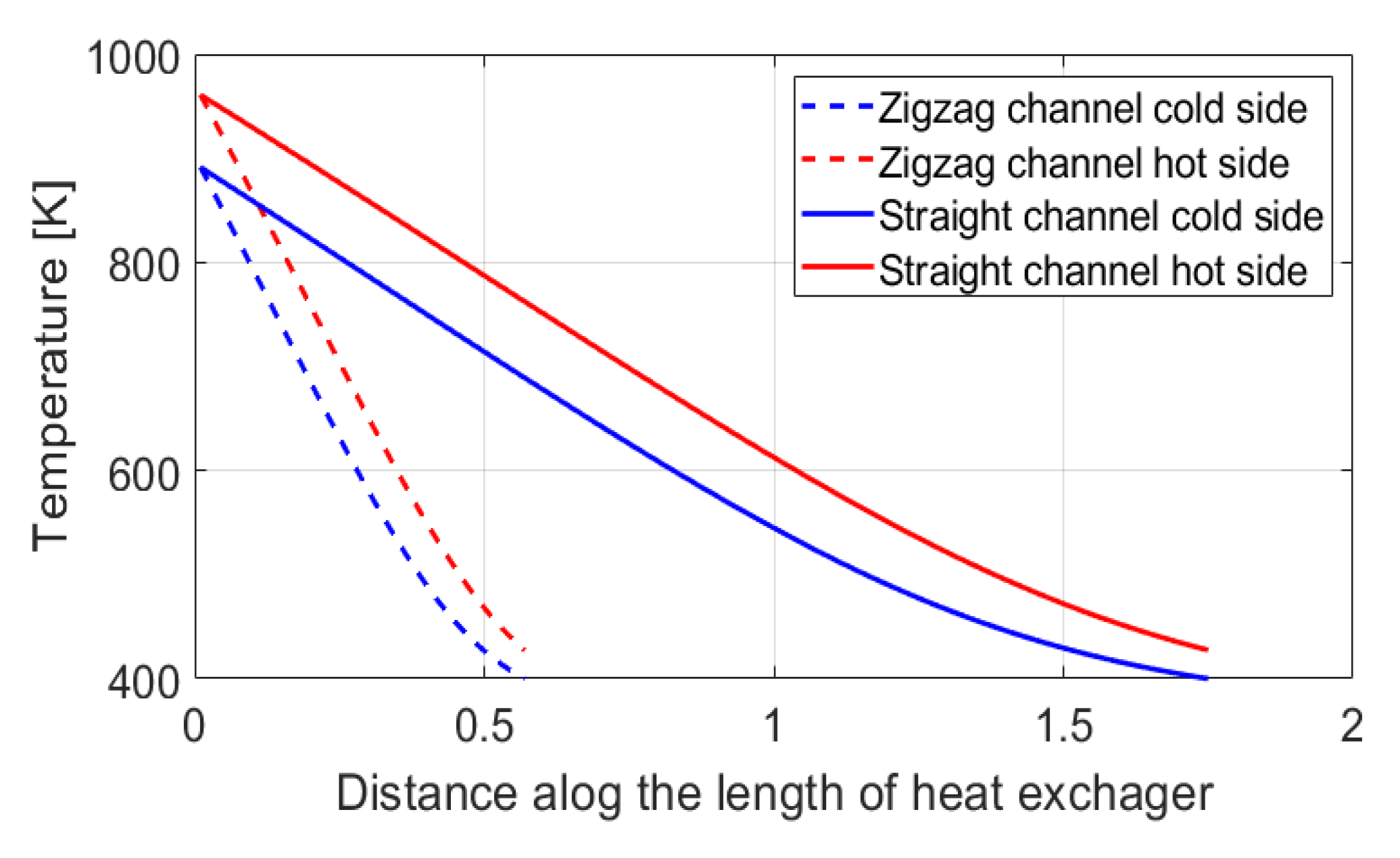 Energies 14 00062 g009 Energies 14 00062 g009