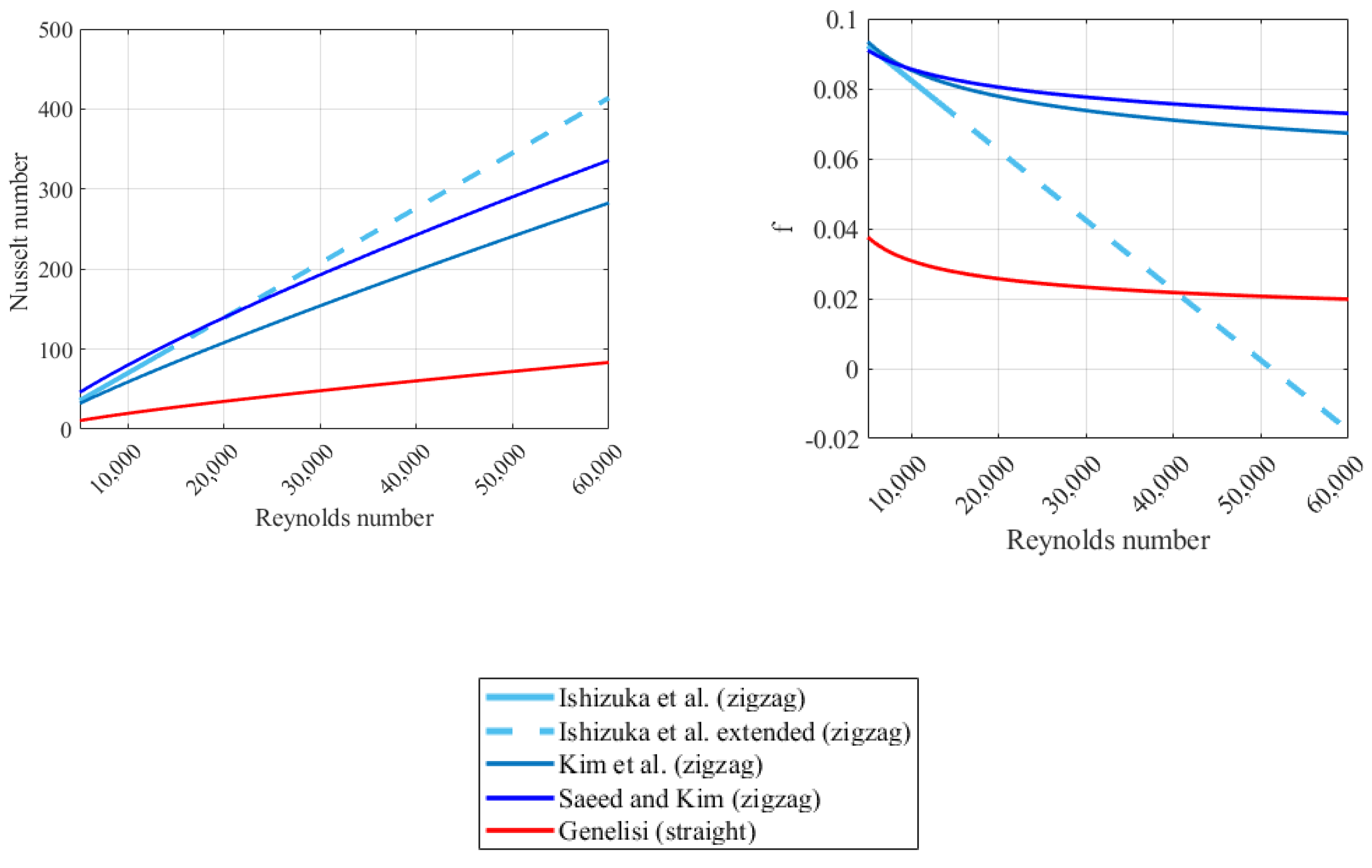Energies 14 00062 g010 Energies 14 00062 g010