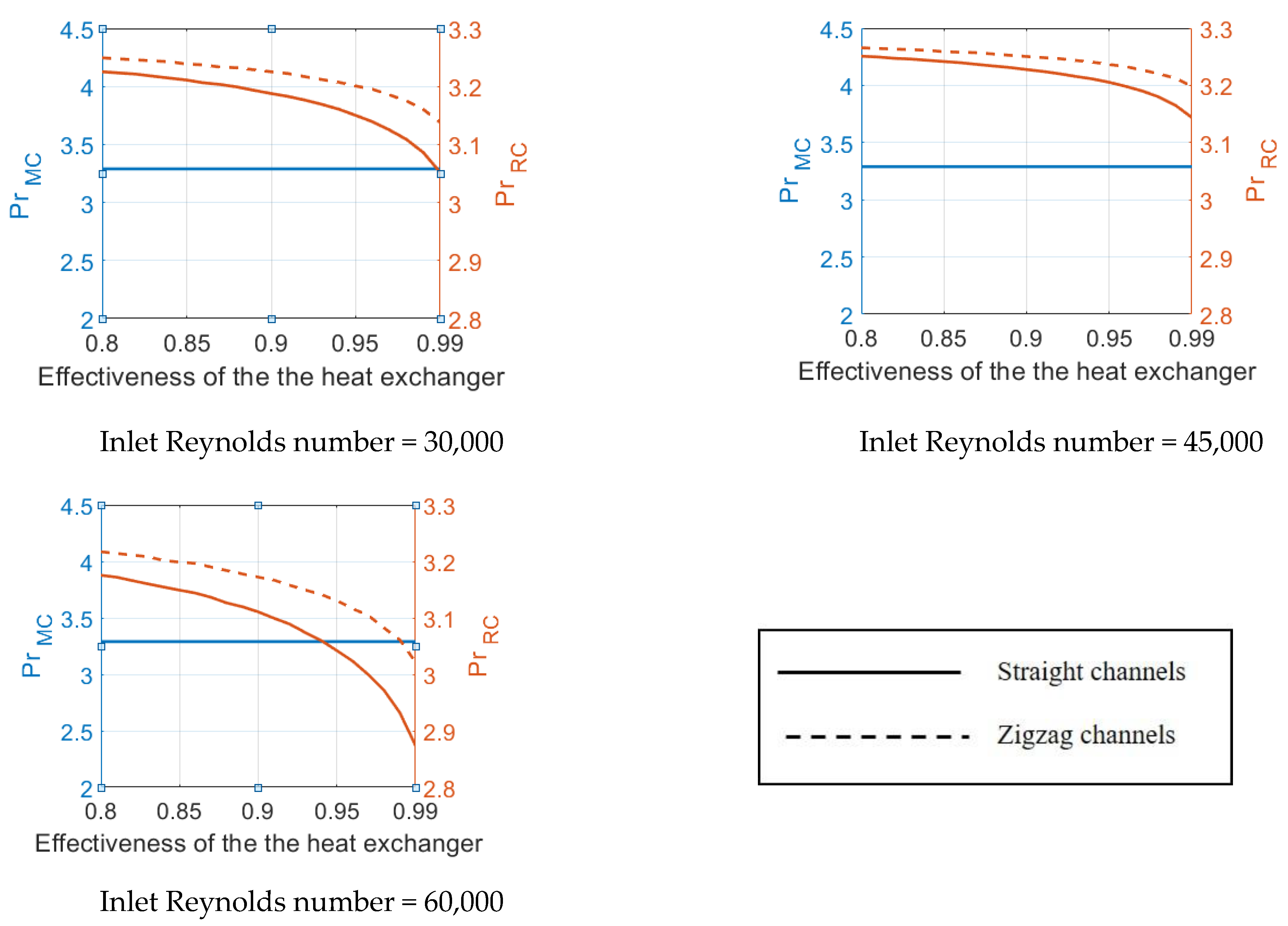 Energies 14 00062 g014 Energies 14 00062 g014