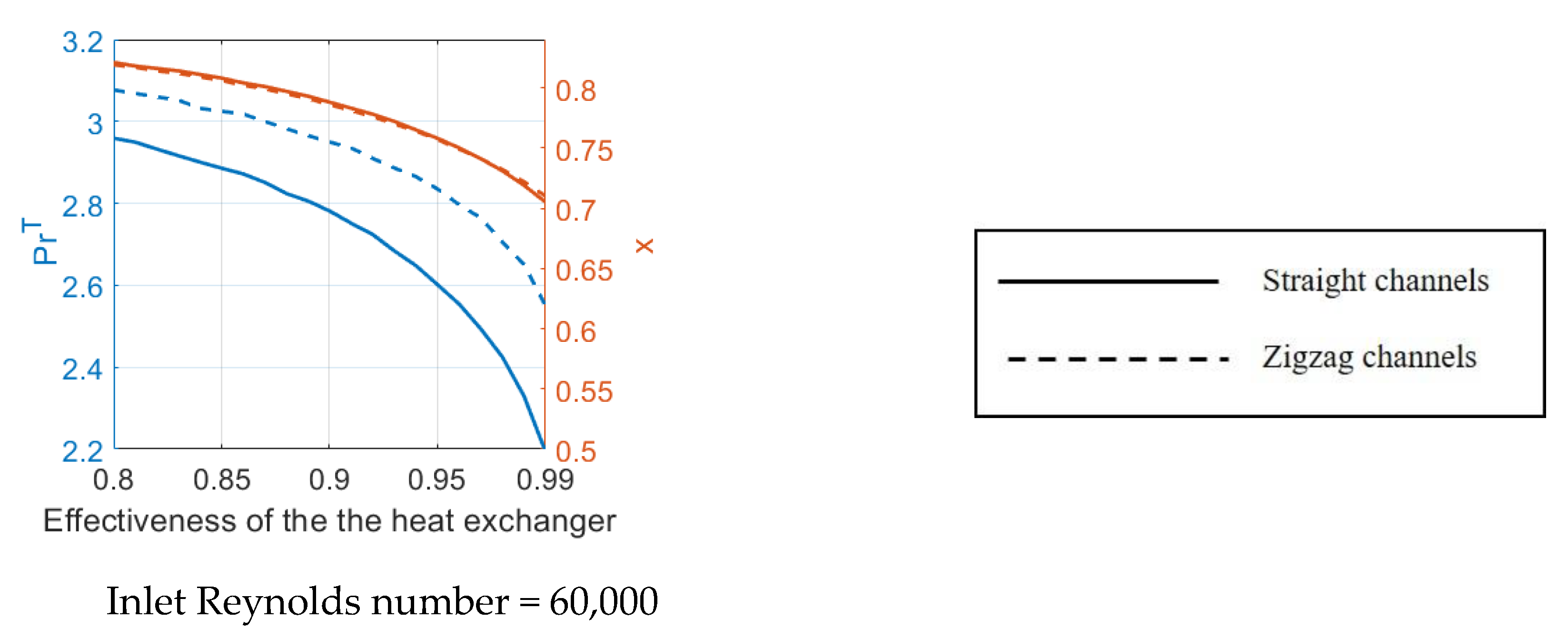 Energies 14 00062 g015b Energies 14 00062 g015b