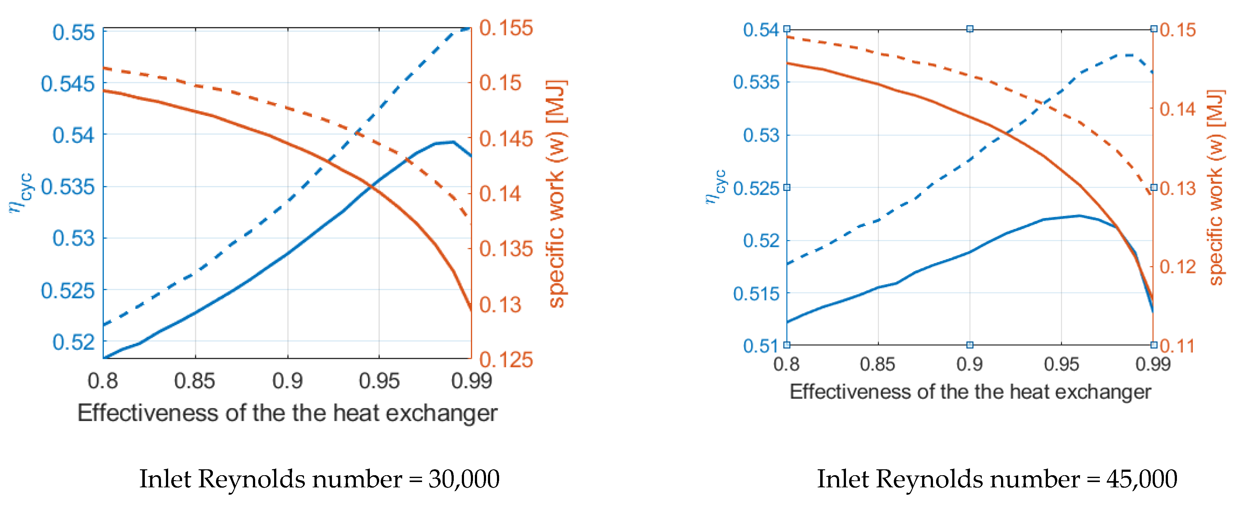 Energies 14 00062 g016a Energies 14 00062 g016a