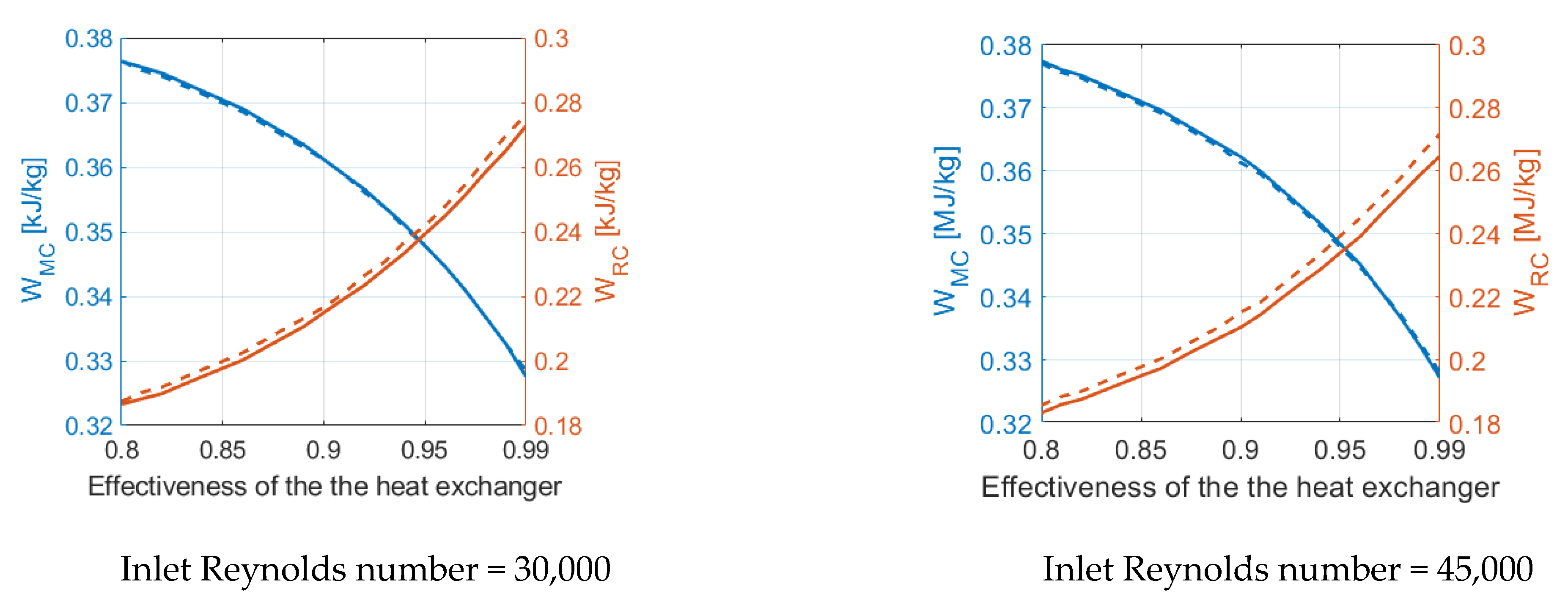 Energies 14 00062 g017a Energies 14 00062 g017a