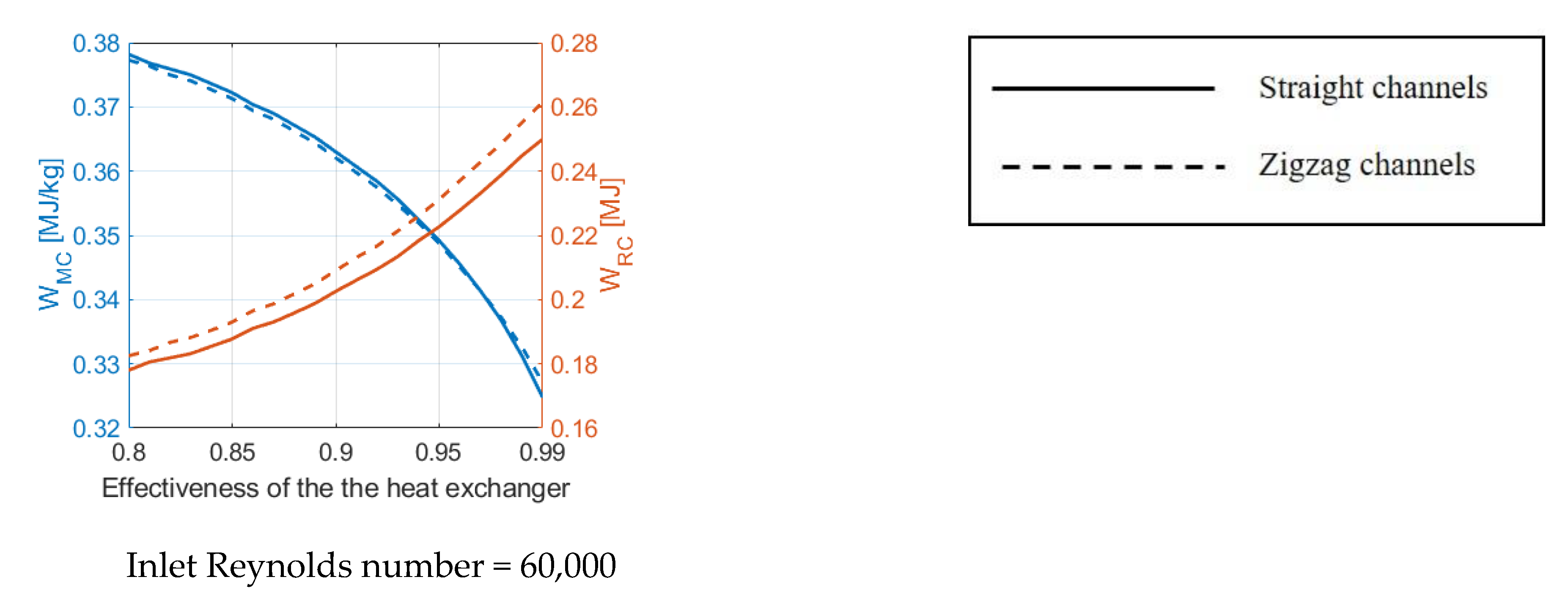 Energies 14 00062 g017b Energies 14 00062 g017b