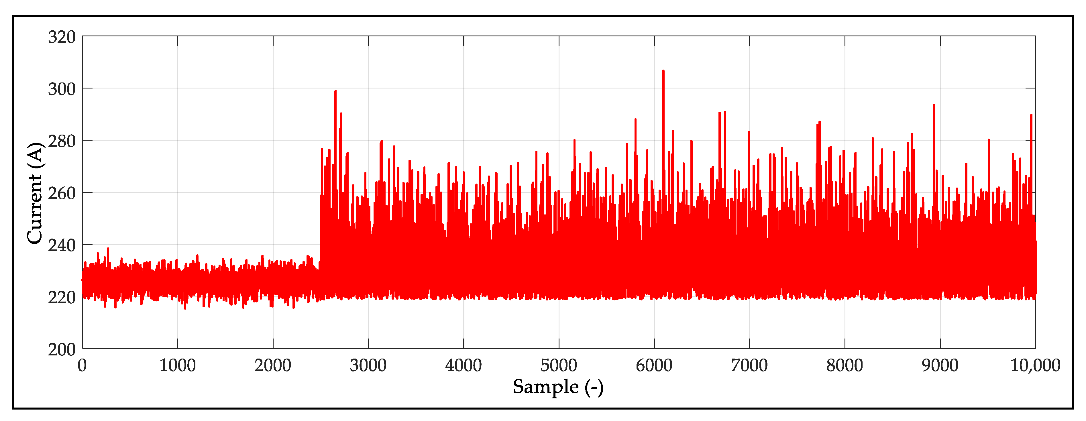 Energies 14 00063 g004 Energies 14 00063 g004