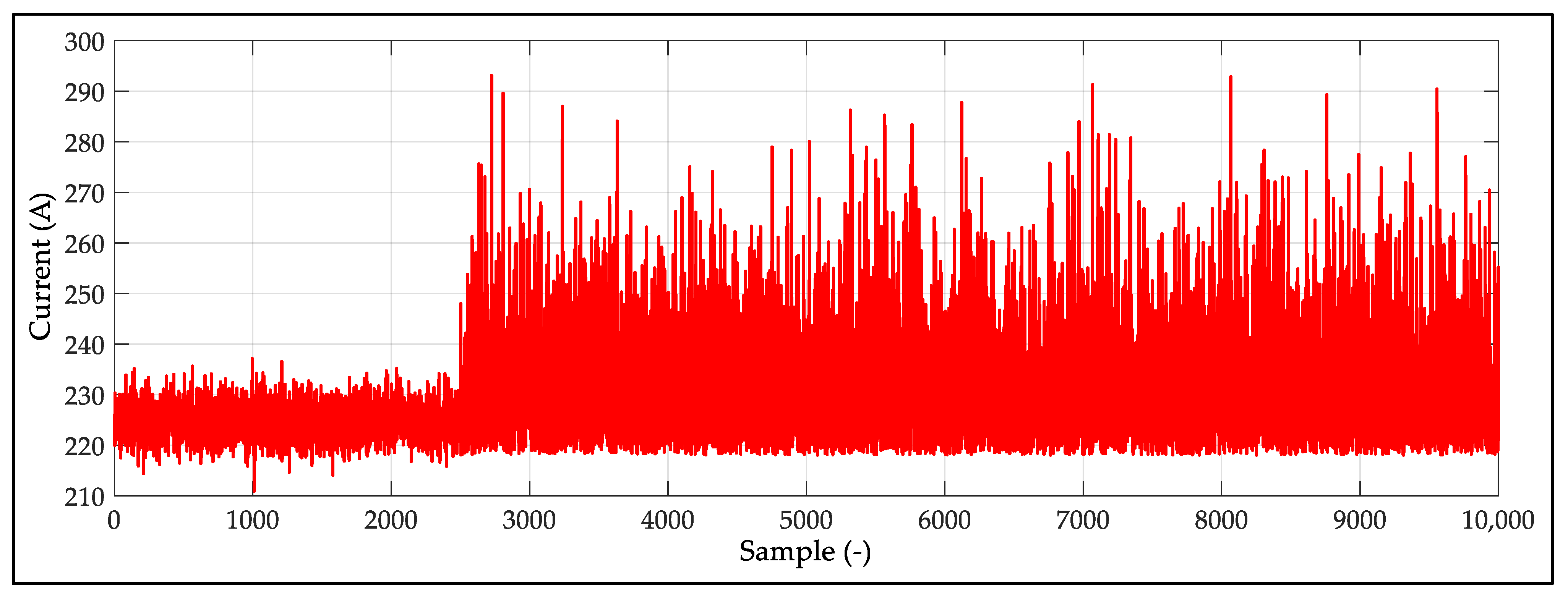Energies 14 00063 g007 Energies 14 00063 g007