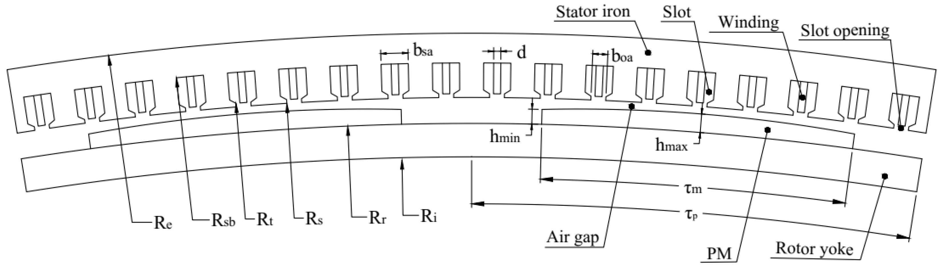 Energies 14 00067 g003