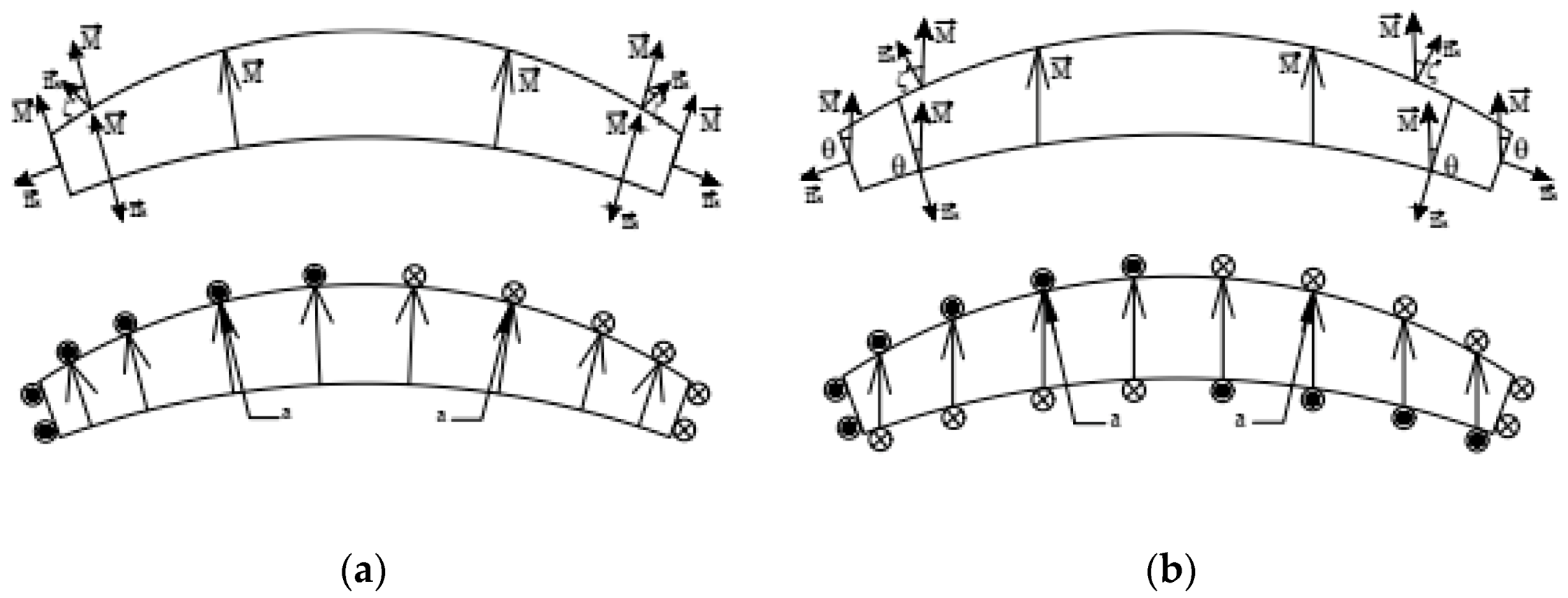 Energies 14 00067 g004