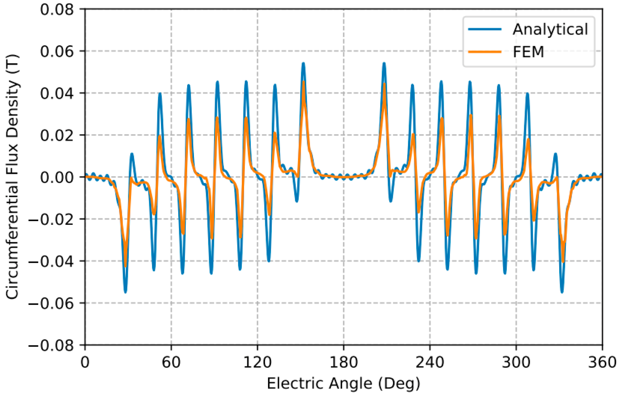 Energies 14 00067 g007