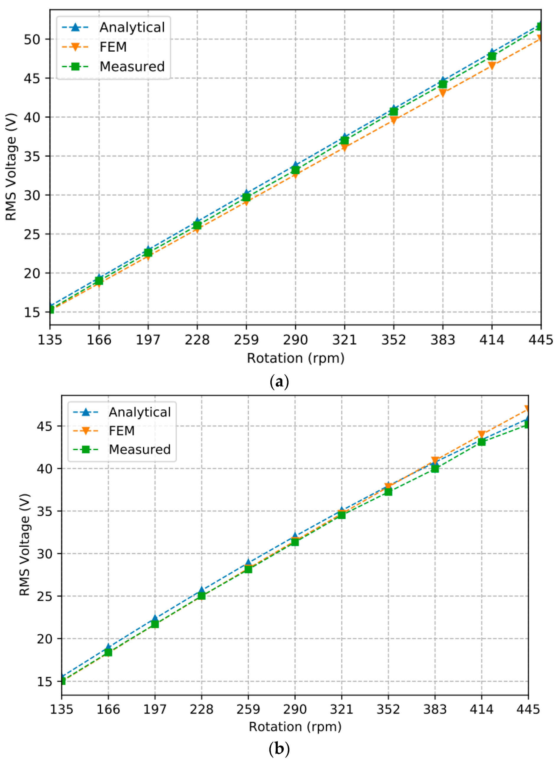 Energies 14 00067 g010